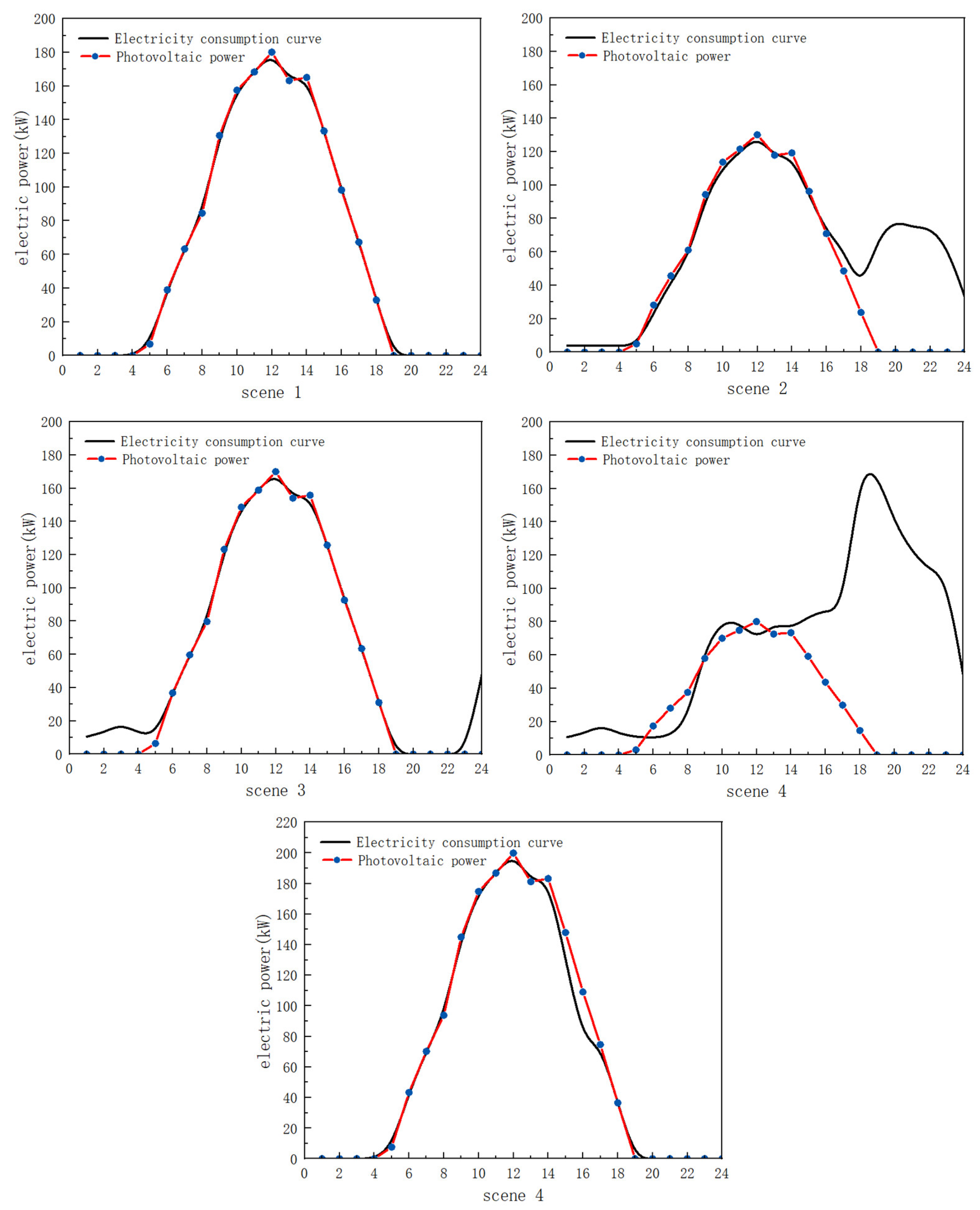 Energies 18 01881 g014