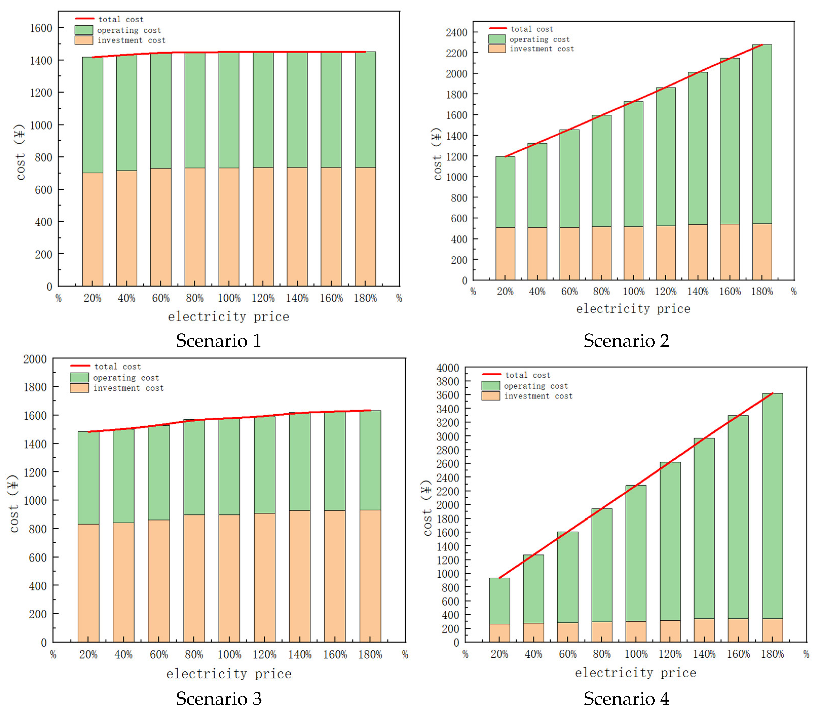 Energies 18 01881 g016