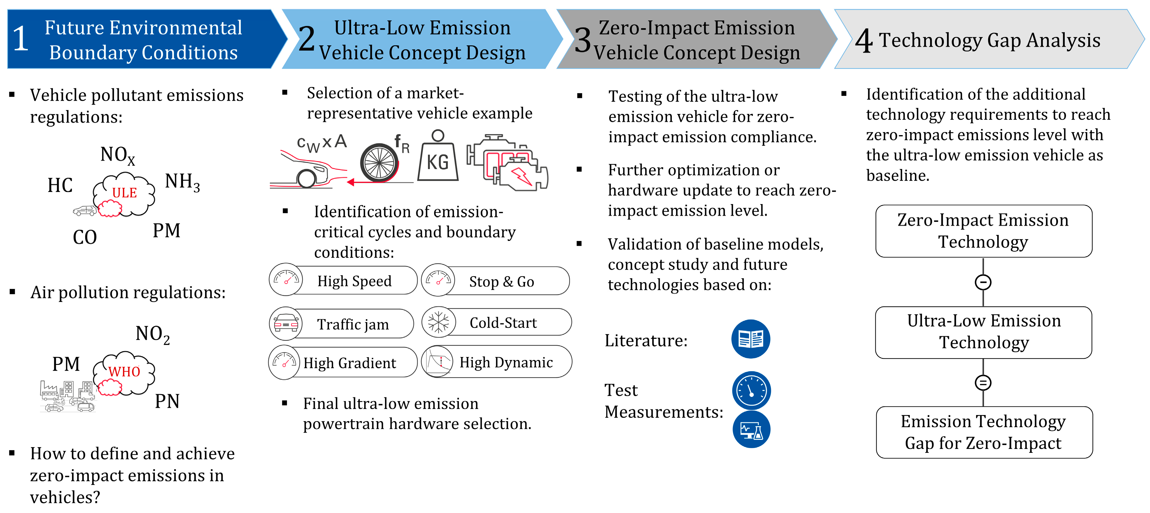 Energies 18 01882 g001