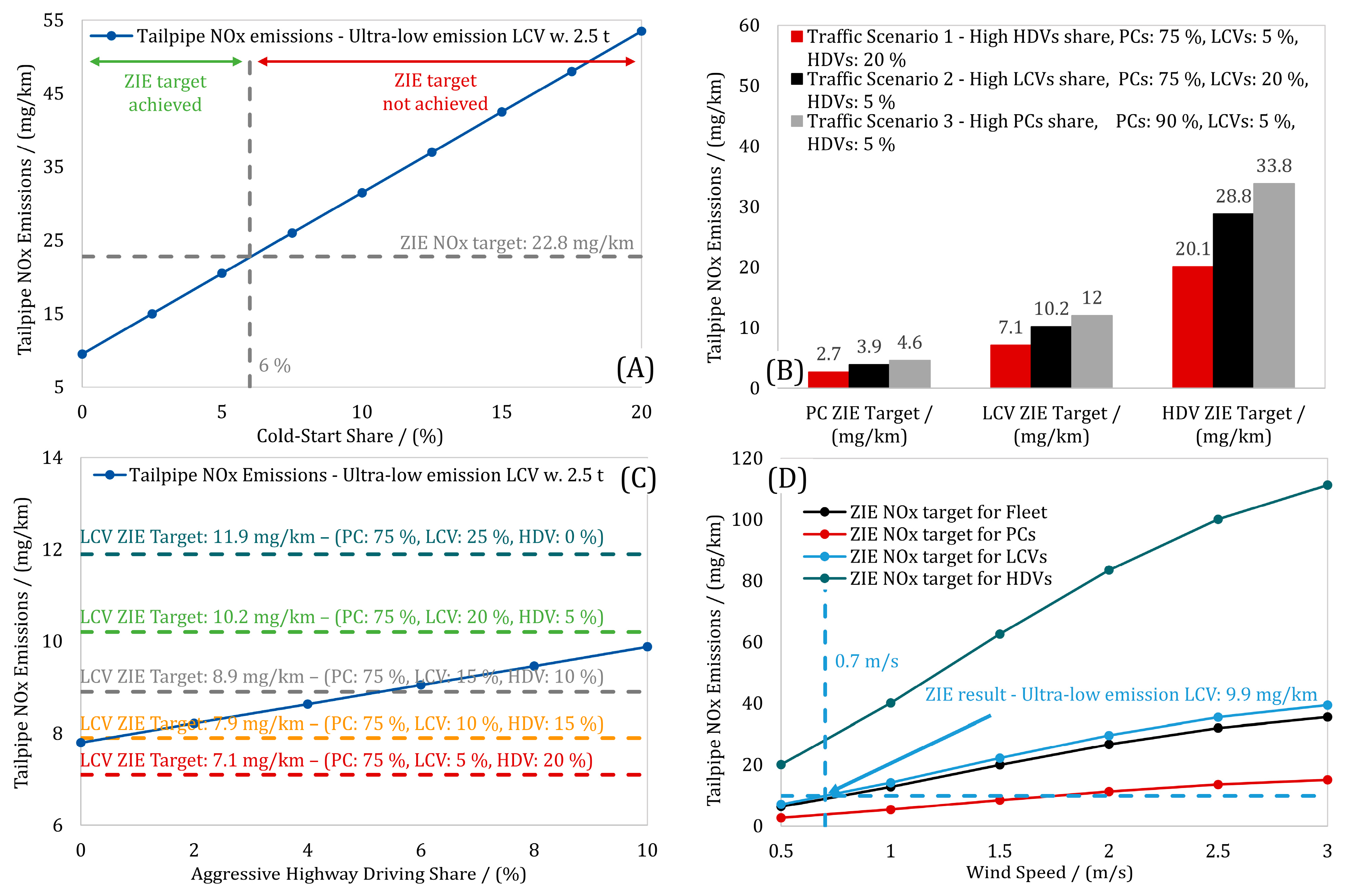 Energies 18 01882 g009