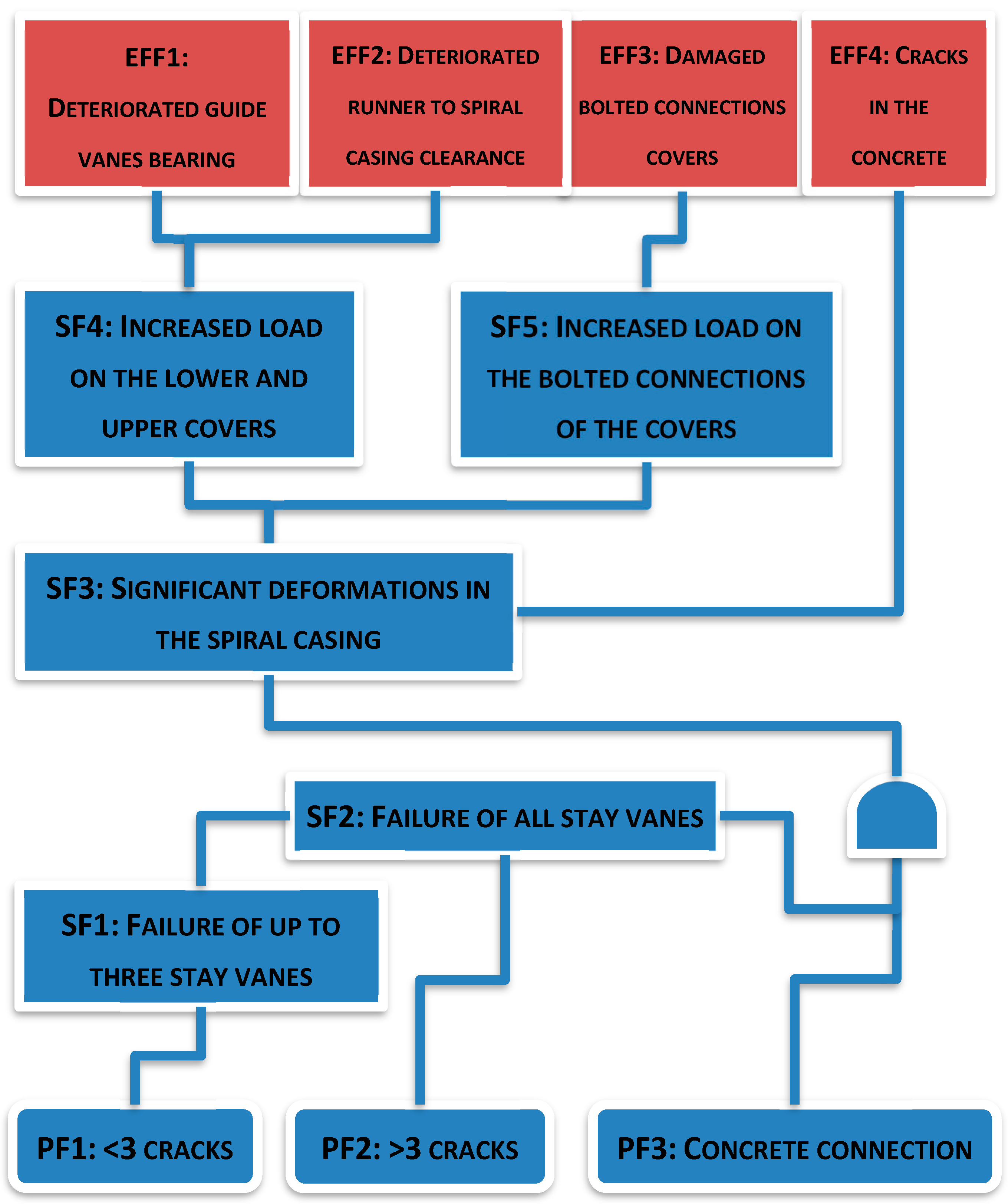 Energies 18 01885 g006