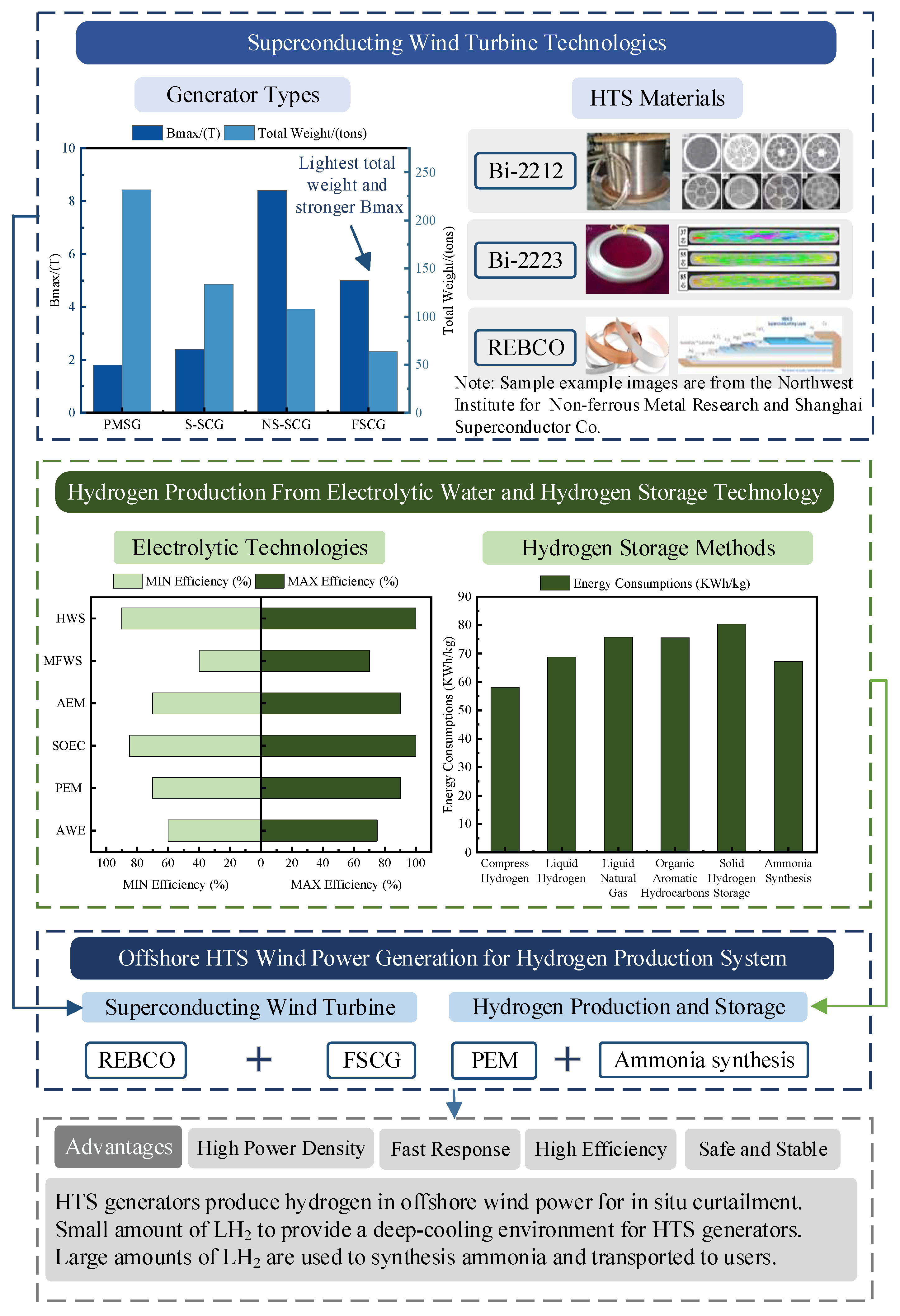 Energies 18 01889 g008