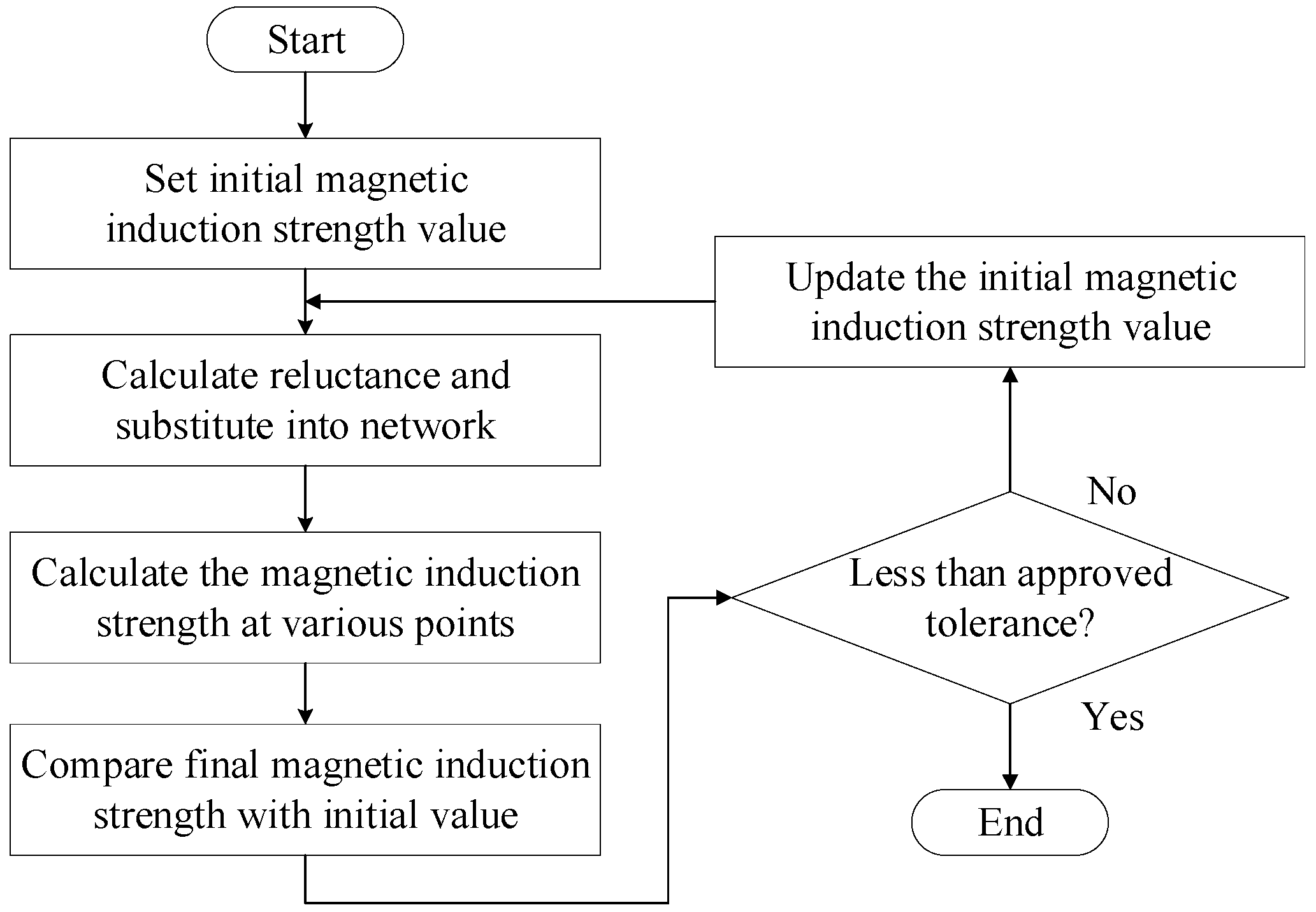 Energies 18 01891 g007