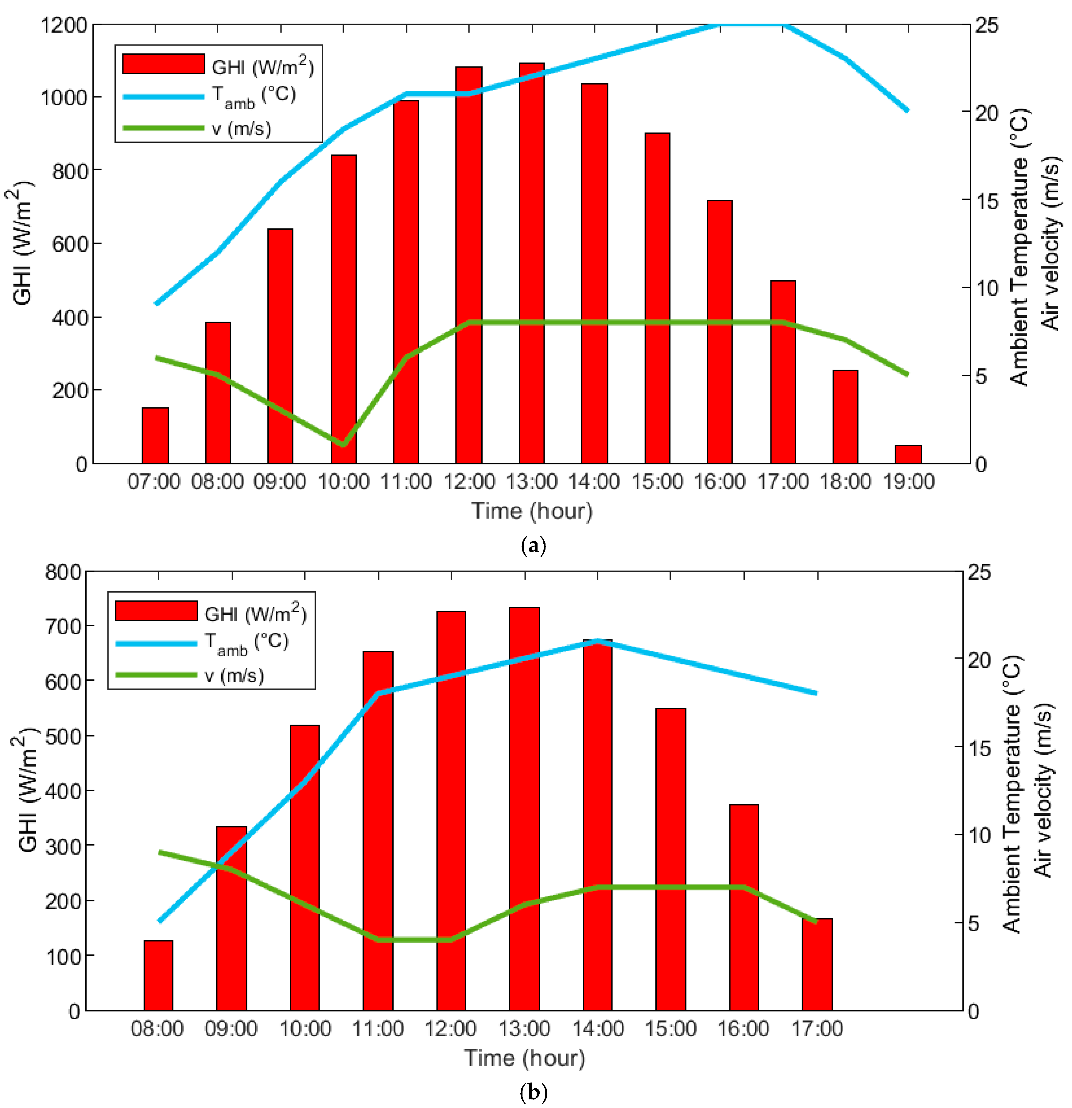 Energies 18 01900 g002