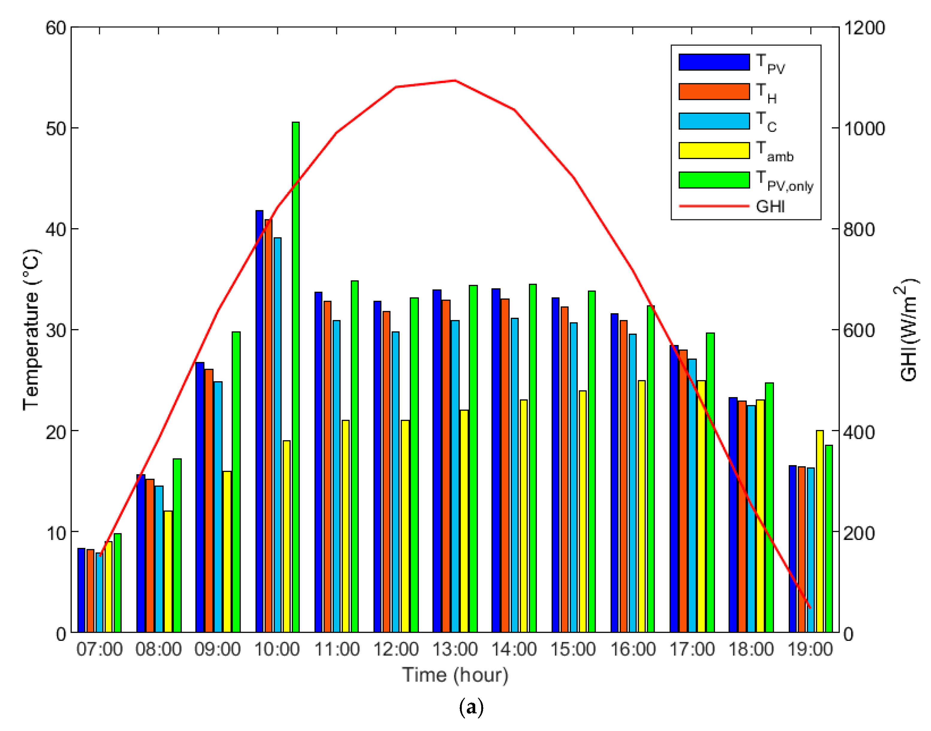 Energies 18 01900 g003a