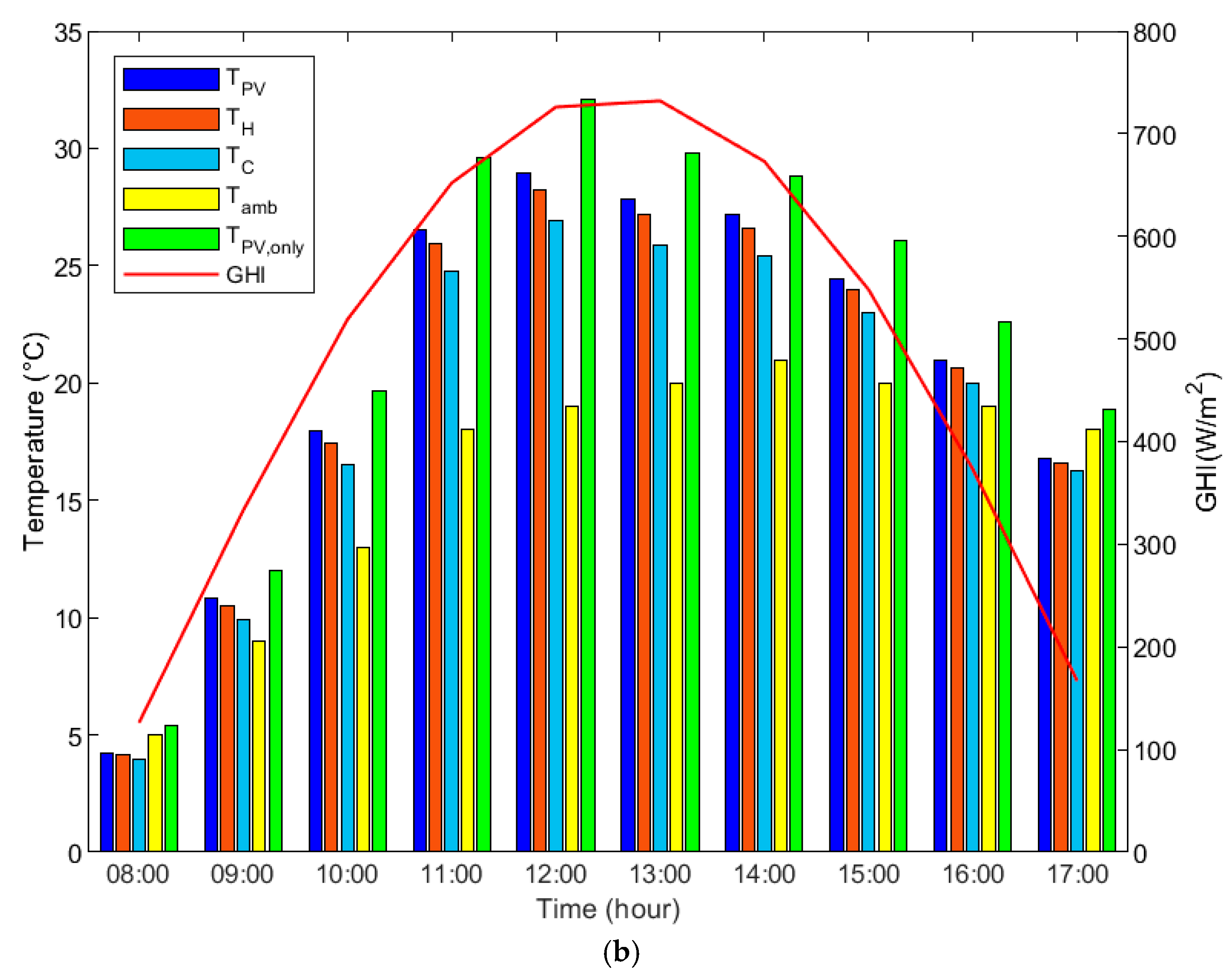 Energies 18 01900 g003b