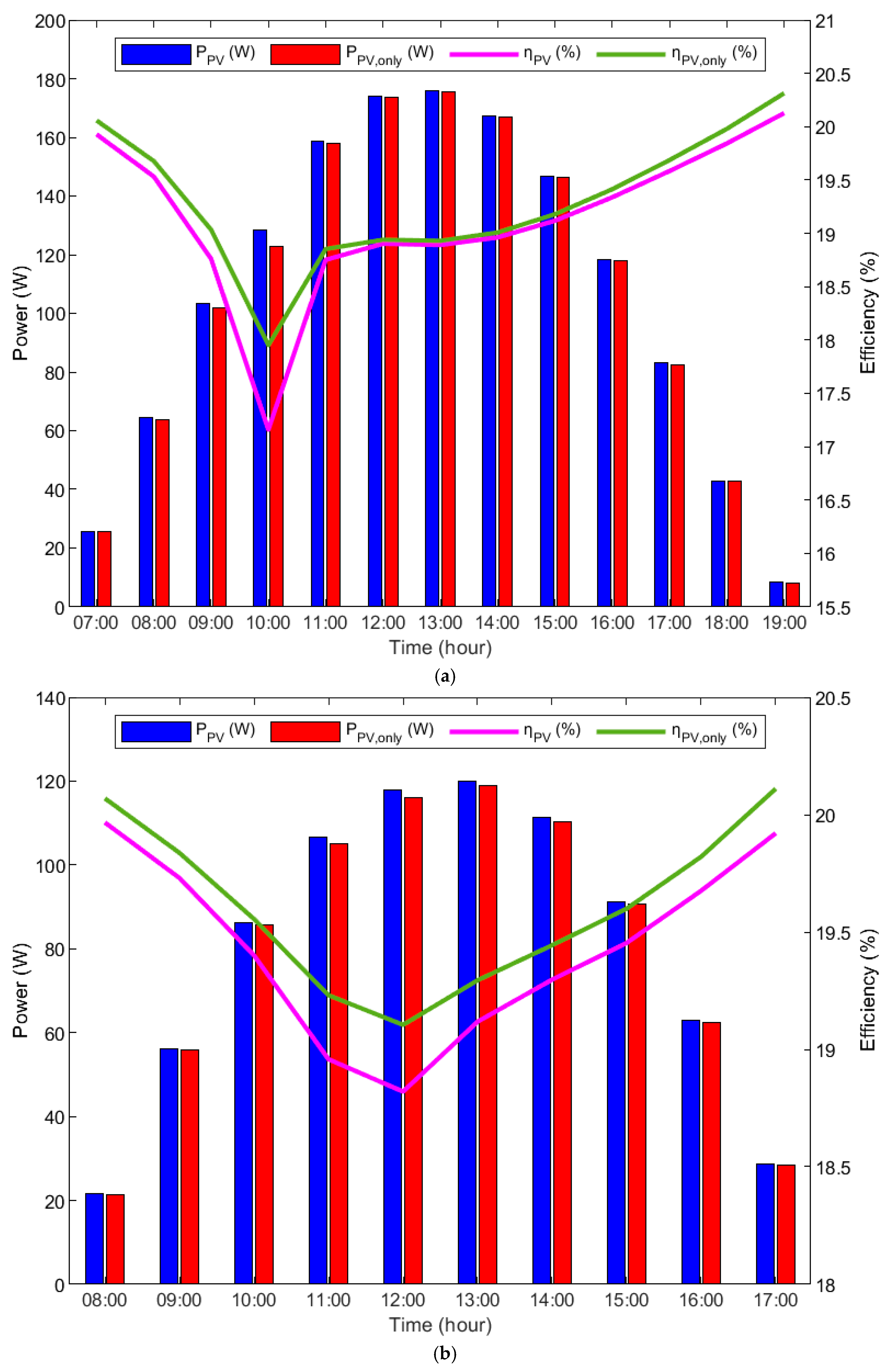 Energies 18 01900 g004