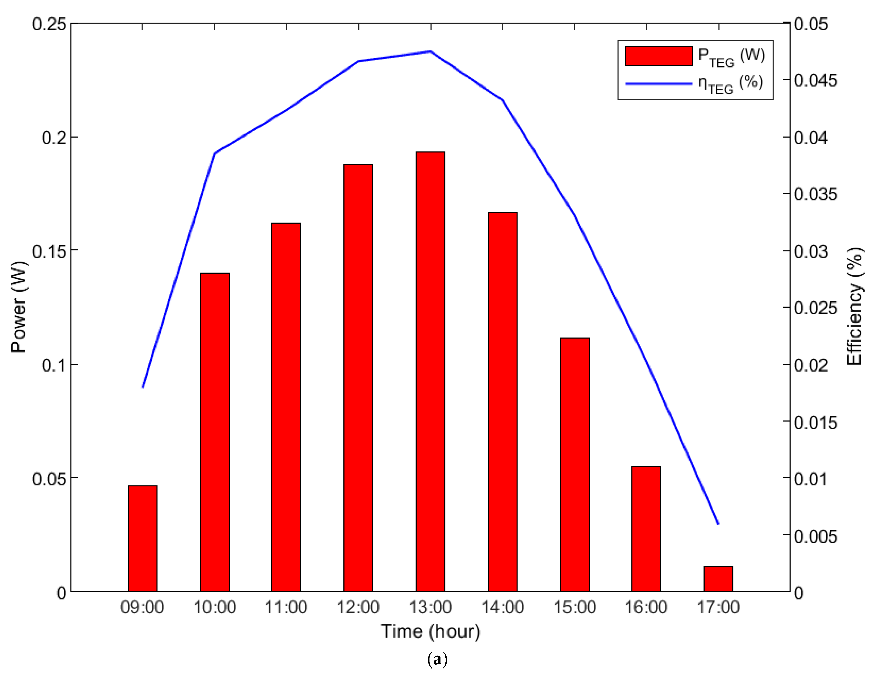 Energies 18 01900 g005a