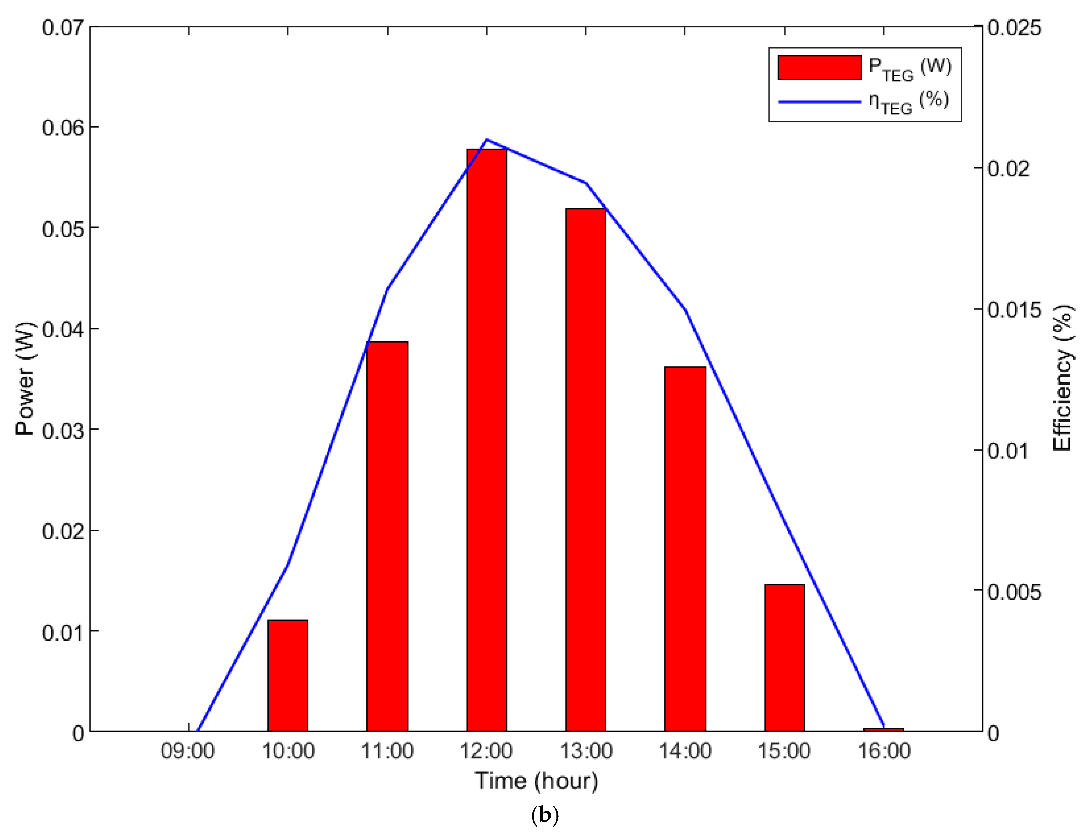 Energies 18 01900 g005b
