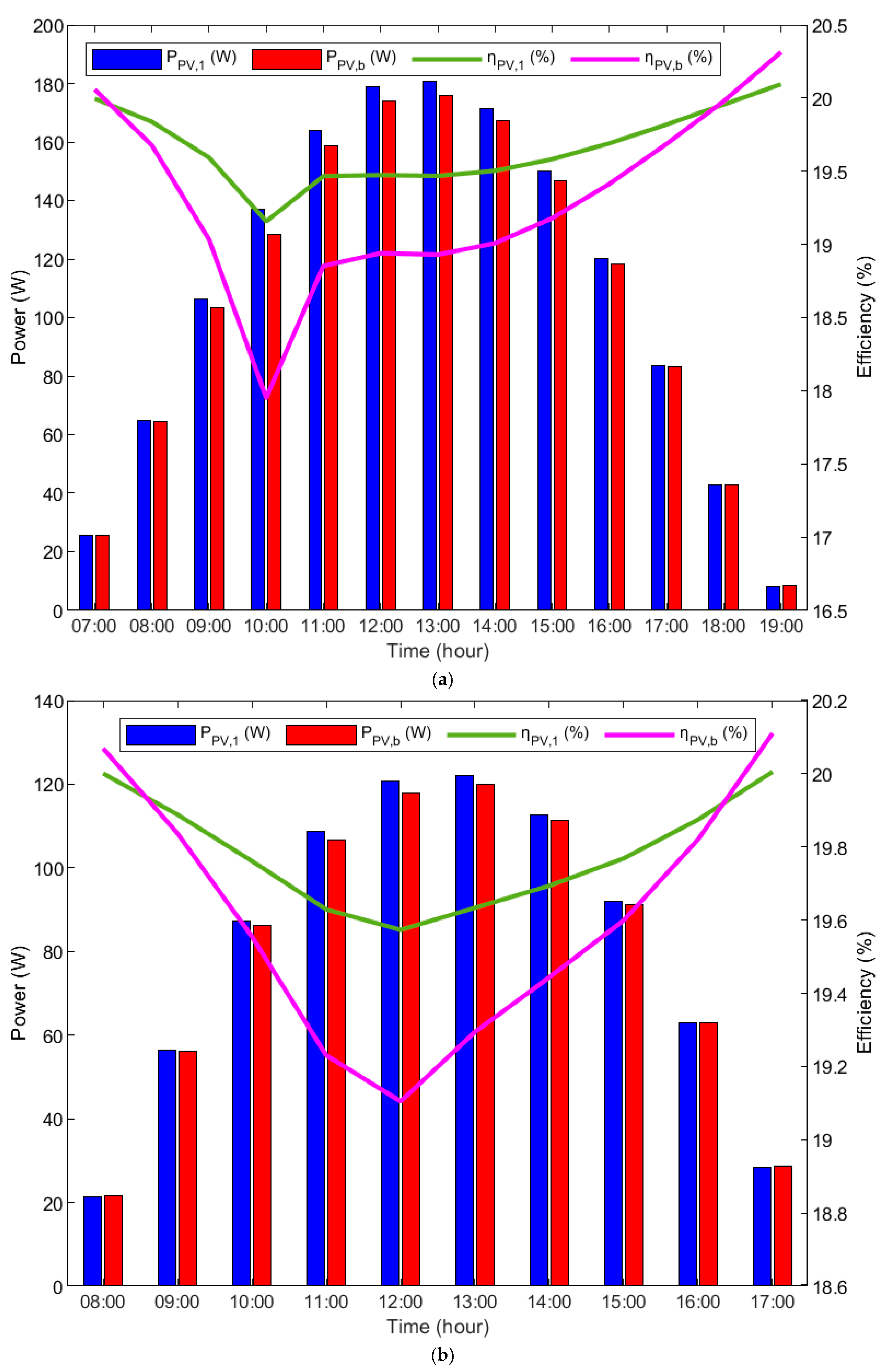 Energies 18 01900 g006