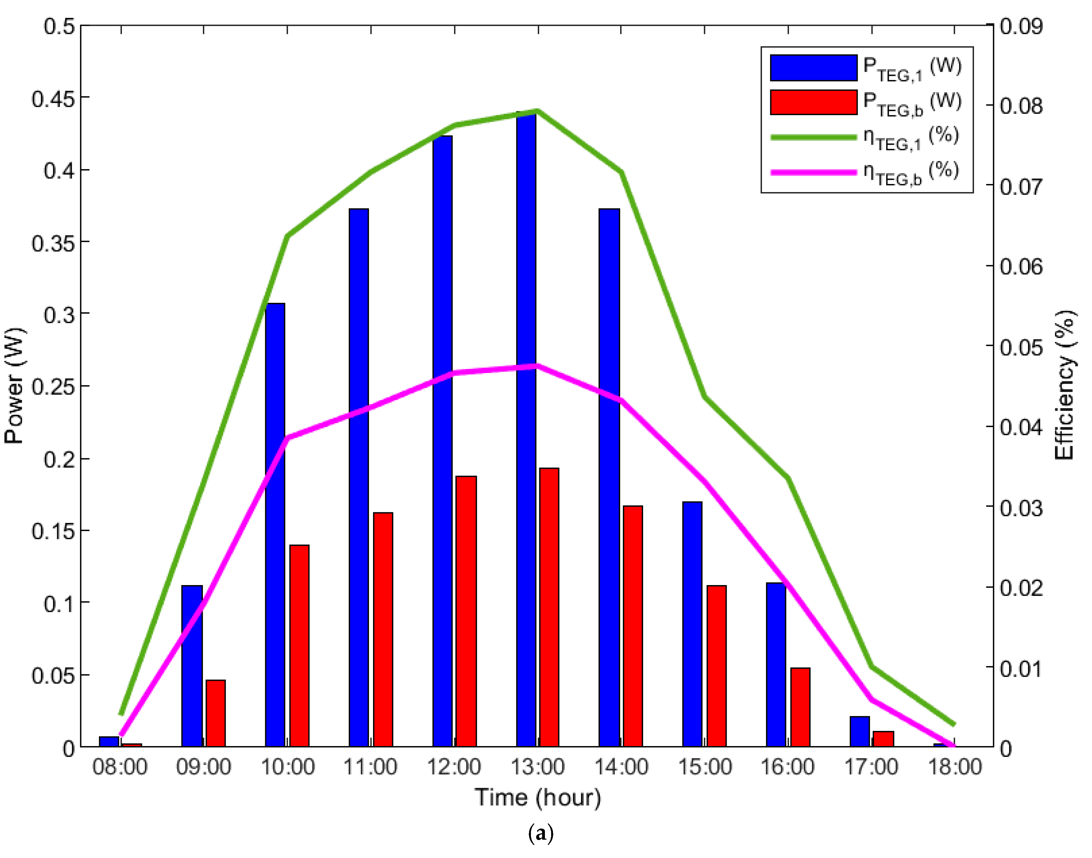 Energies 18 01900 g007a