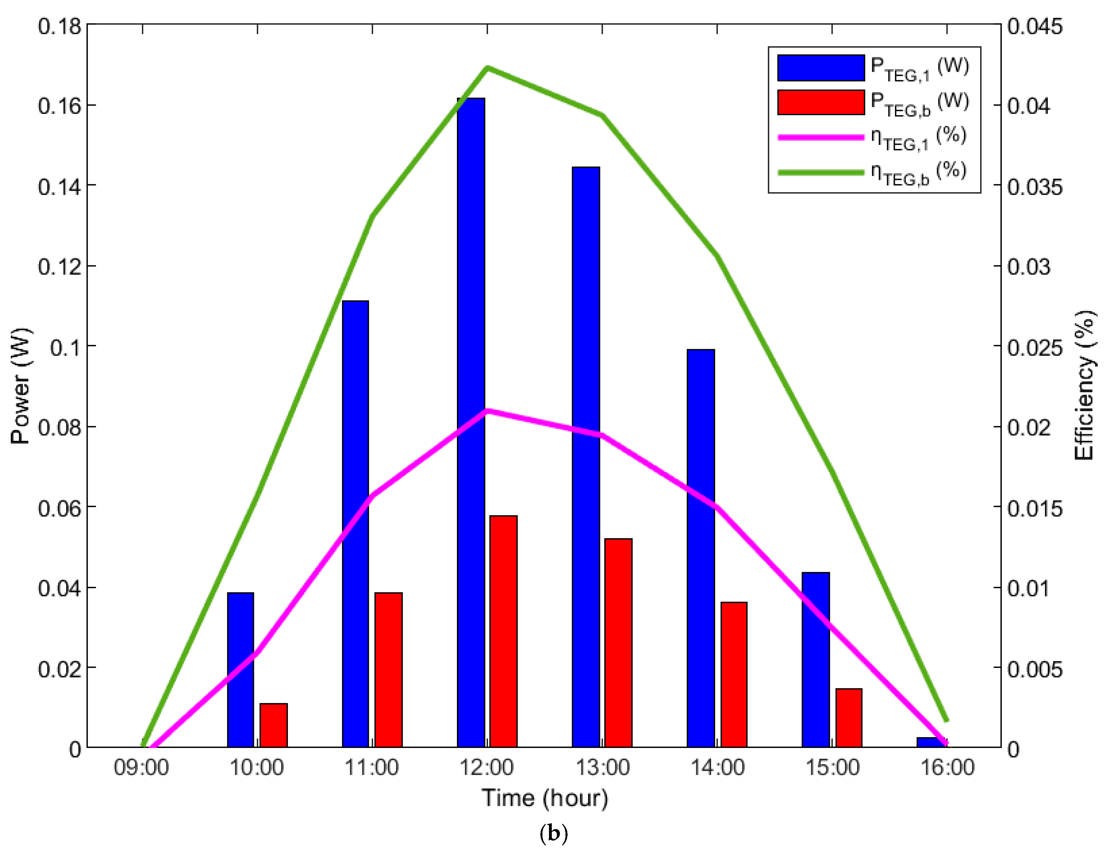 Energies 18 01900 g007b
