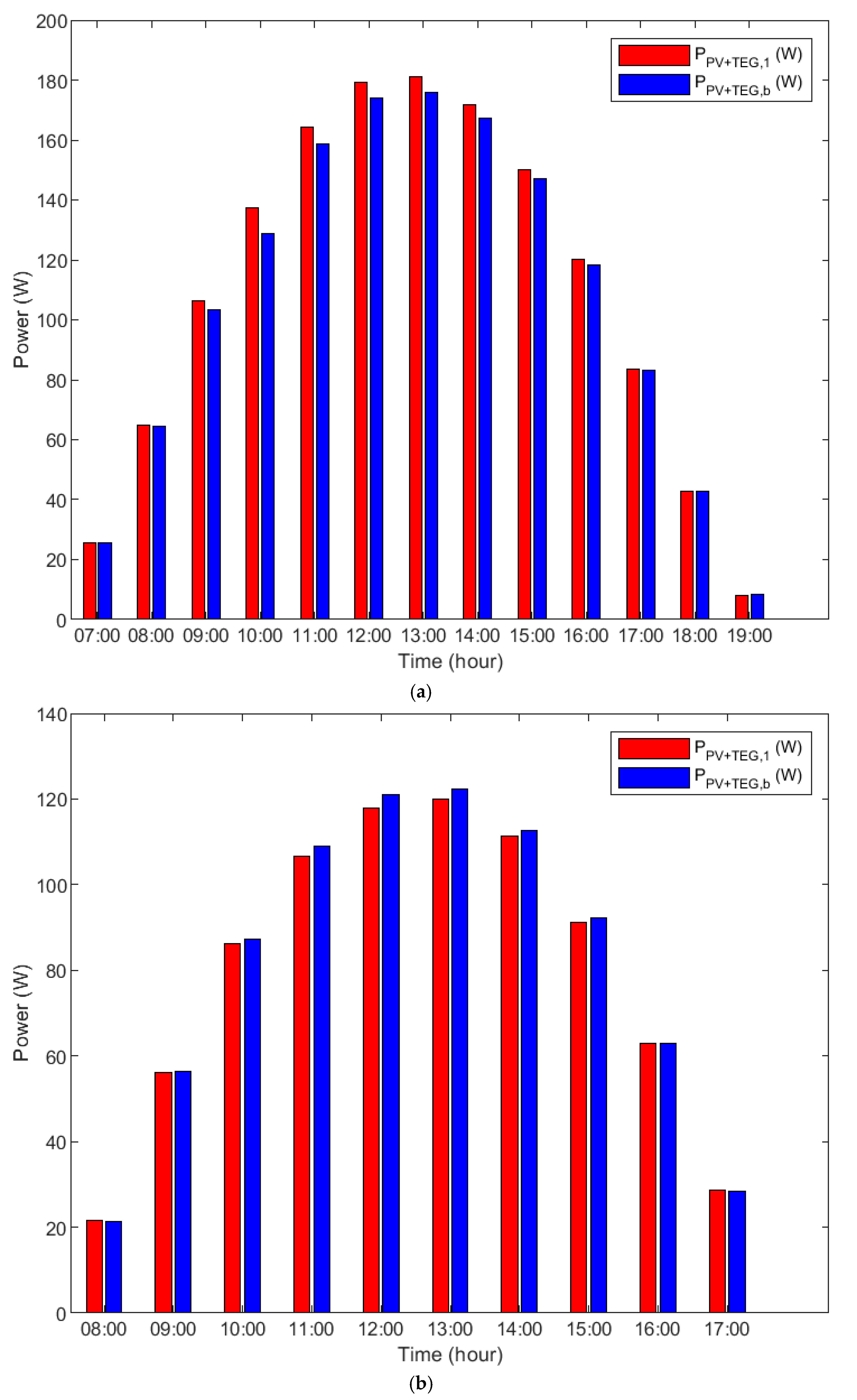 Energies 18 01900 g008