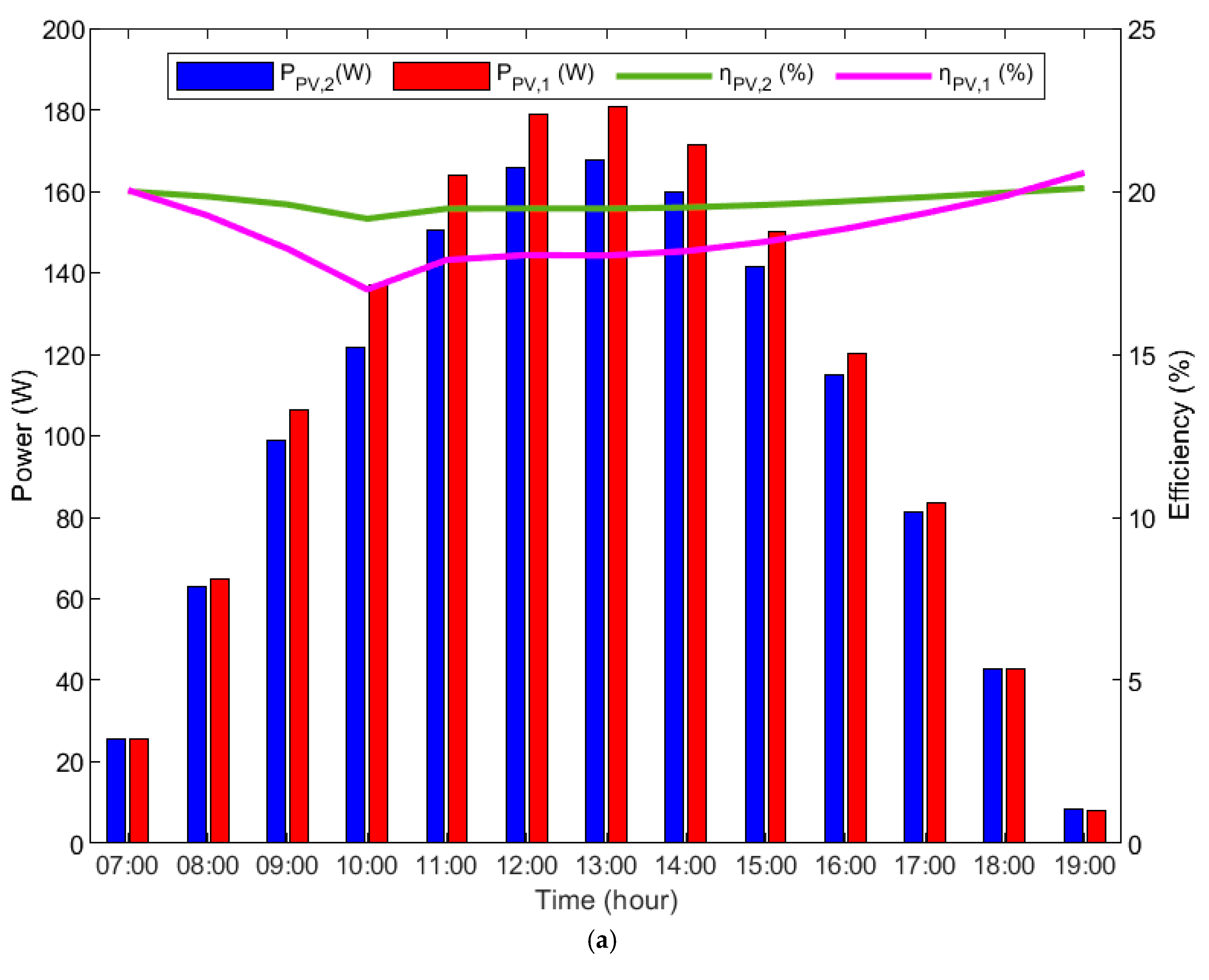 Energies 18 01900 g009a