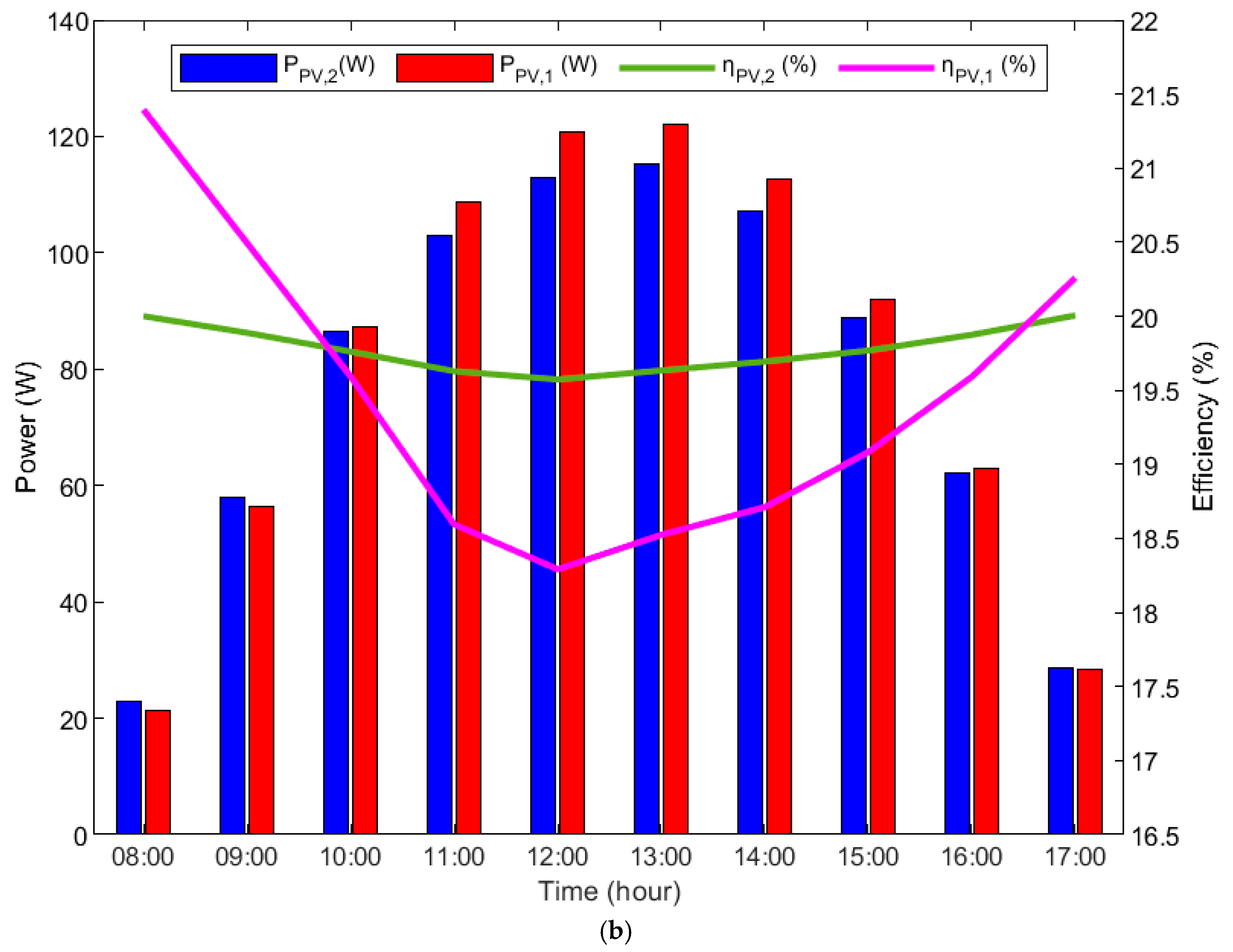 Energies 18 01900 g009b