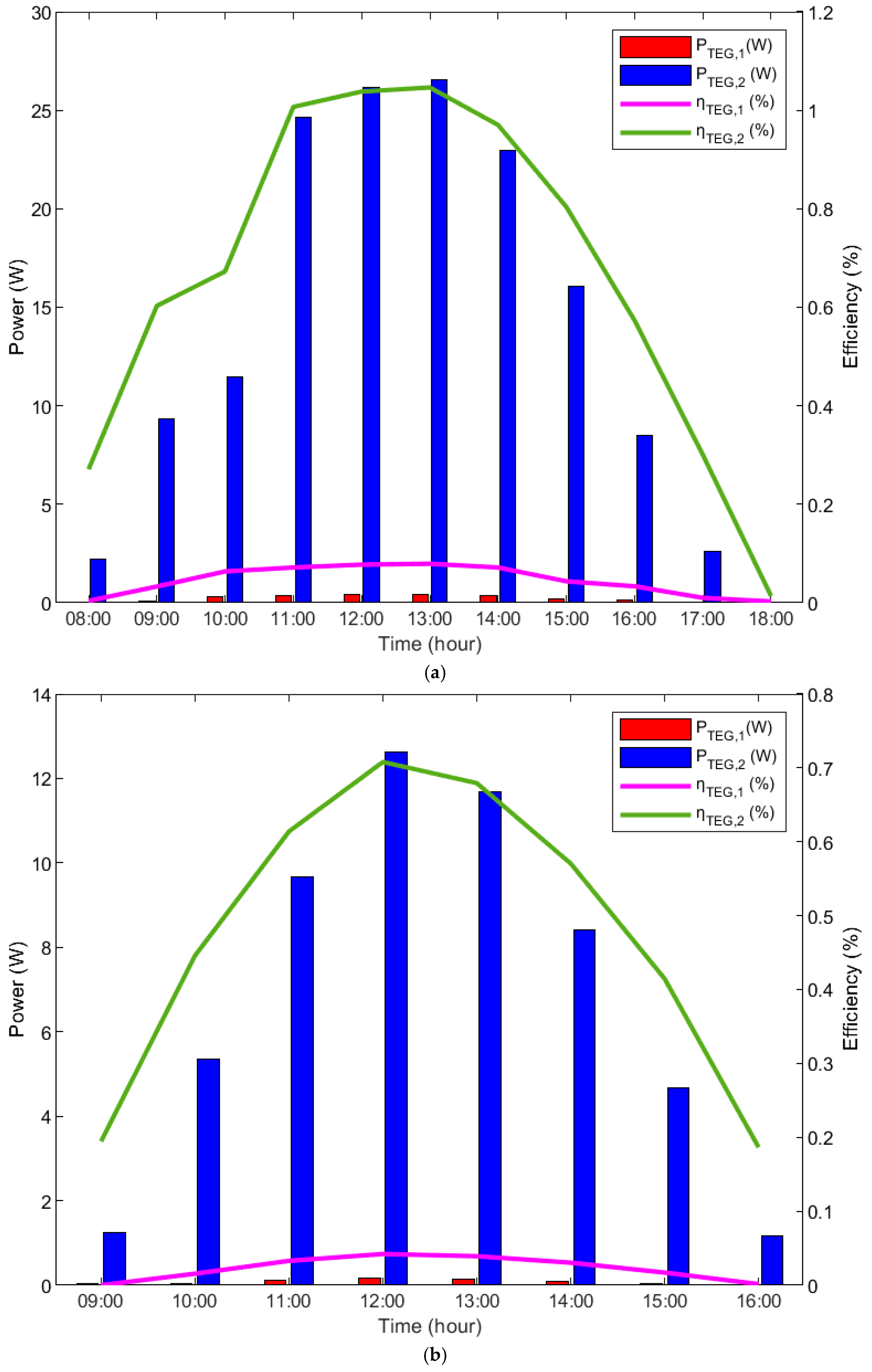 Energies 18 01900 g010