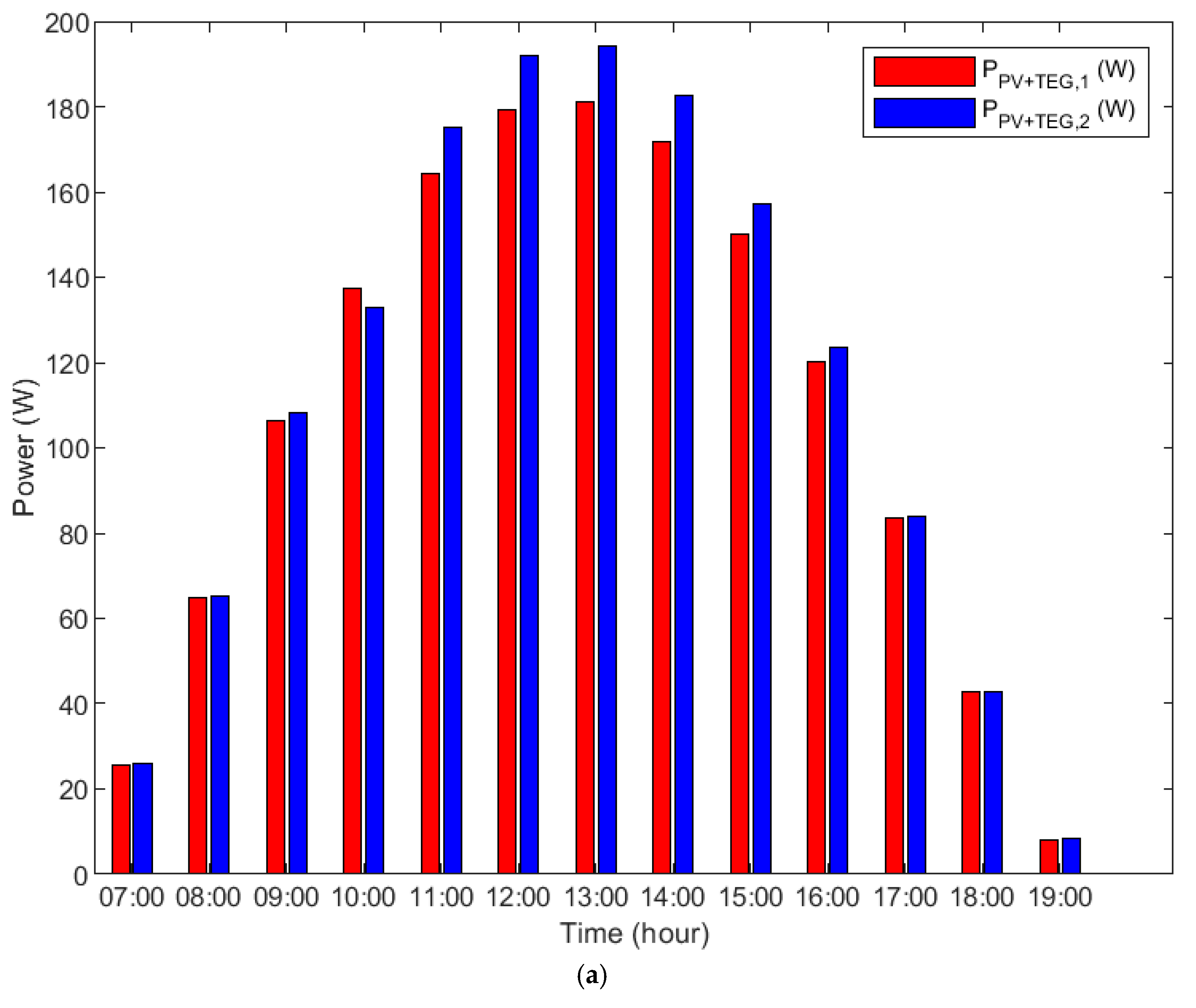 Energies 18 01900 g011a