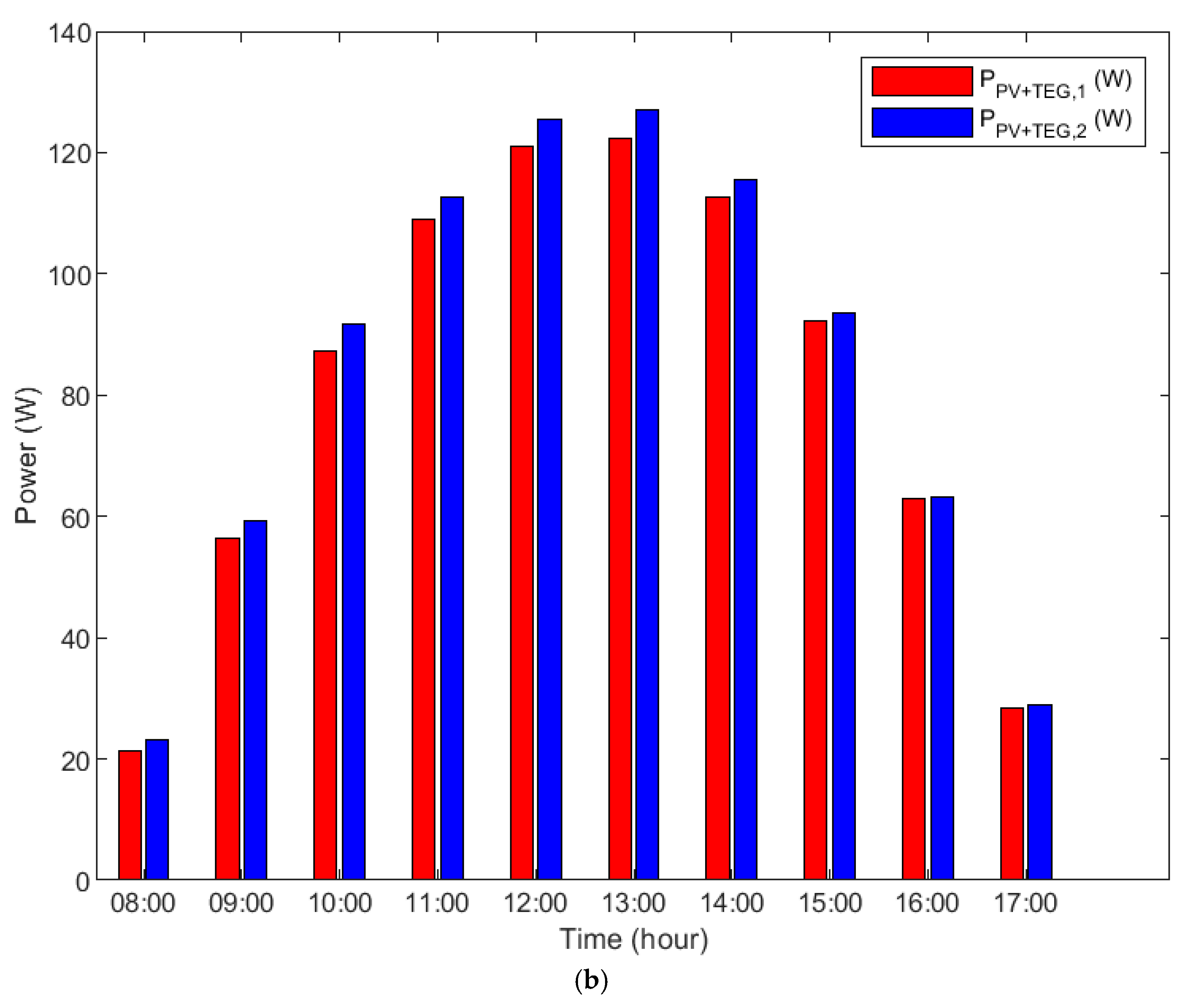 Energies 18 01900 g011b
