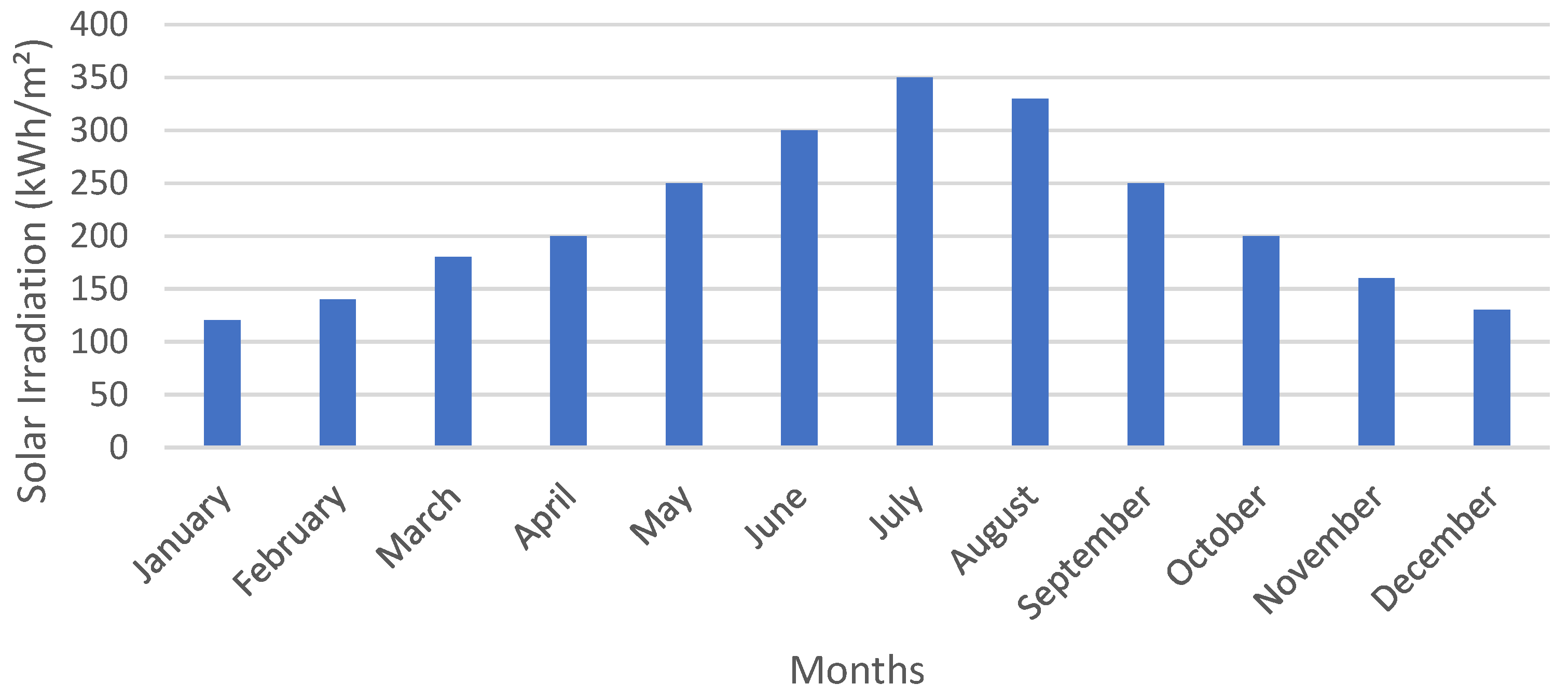 Energies 18 01902 g003