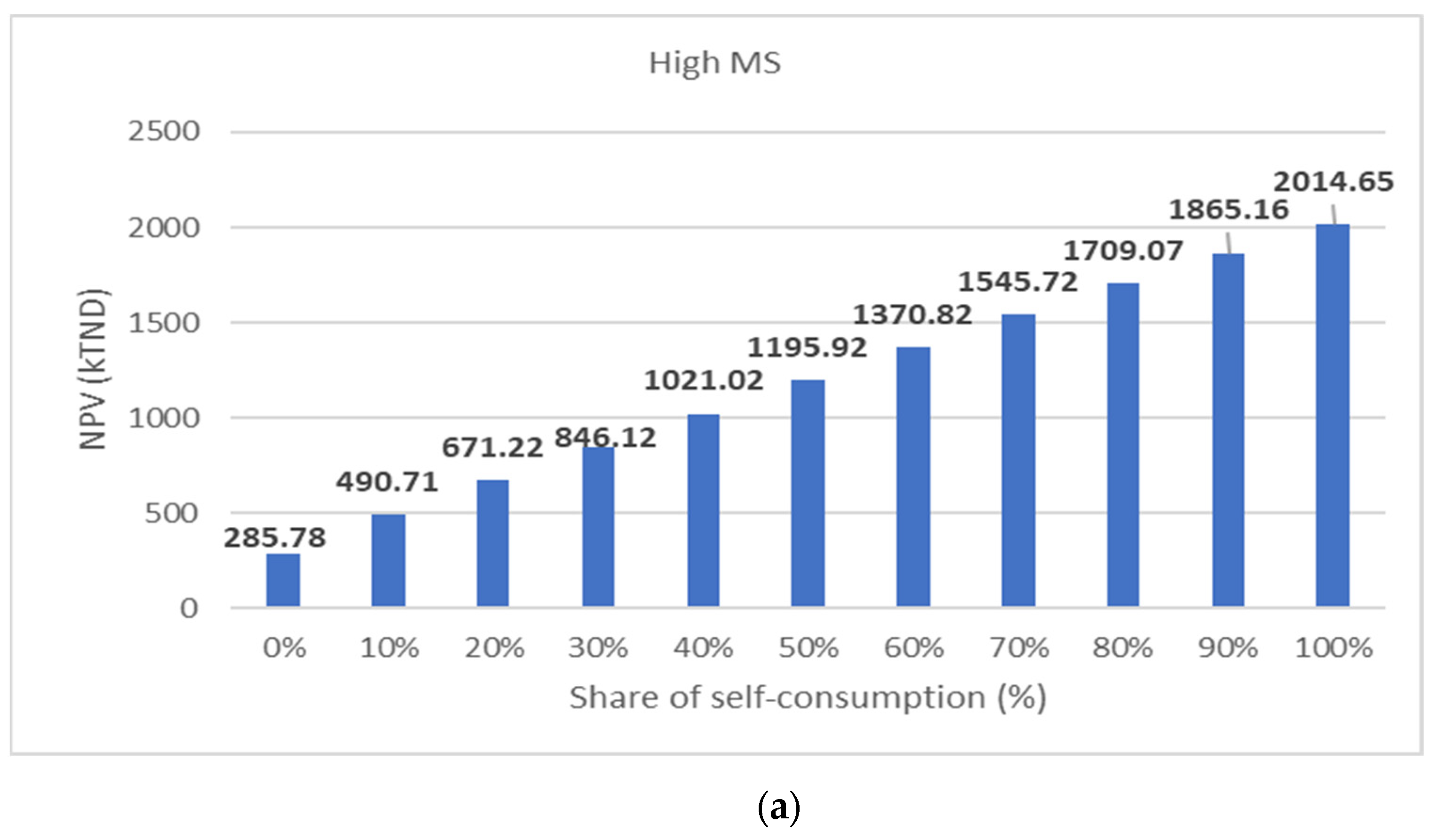 Energies 18 01902 g004a