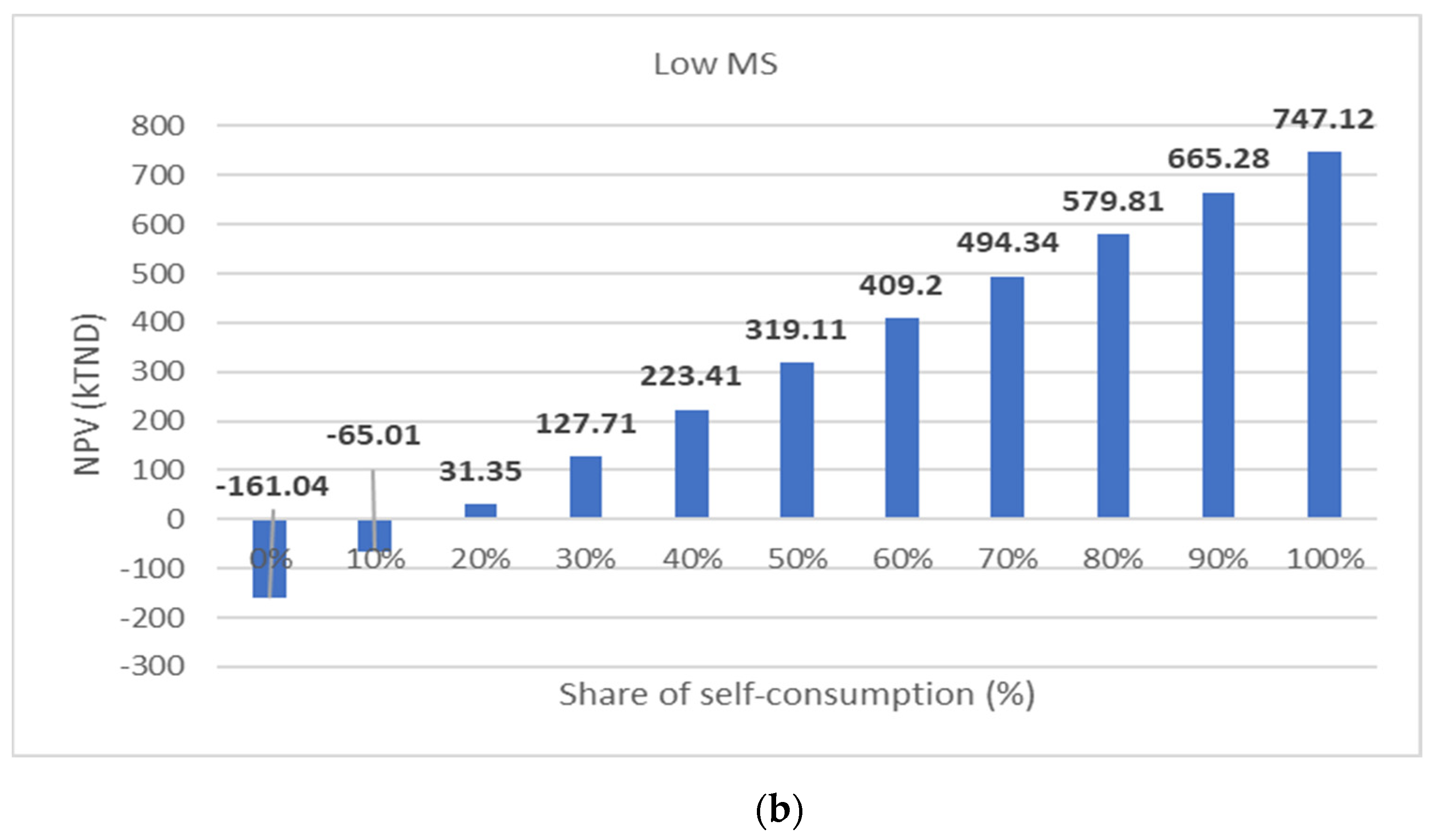 Energies 18 01902 g004b