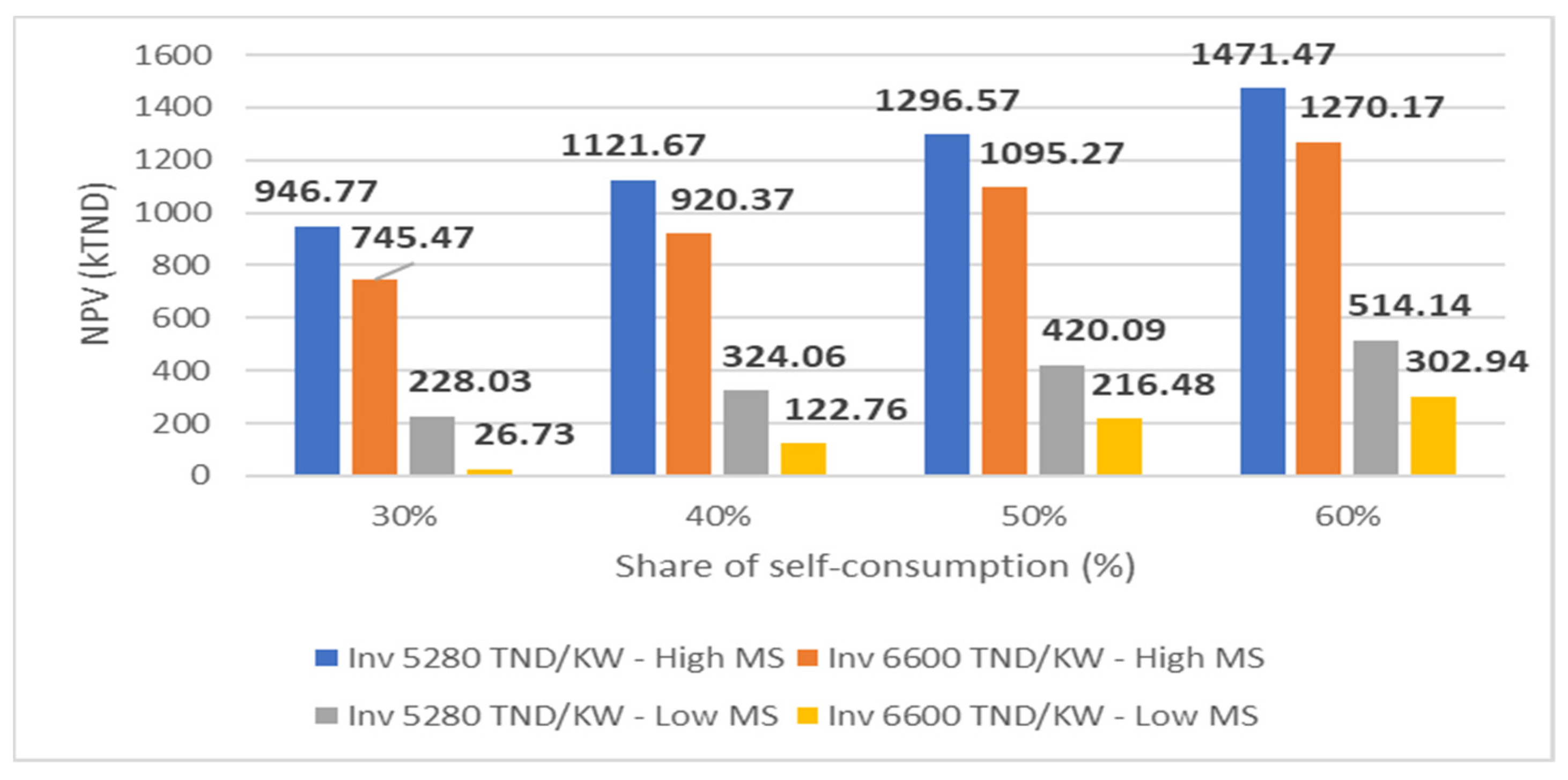 Energies 18 01902 g005