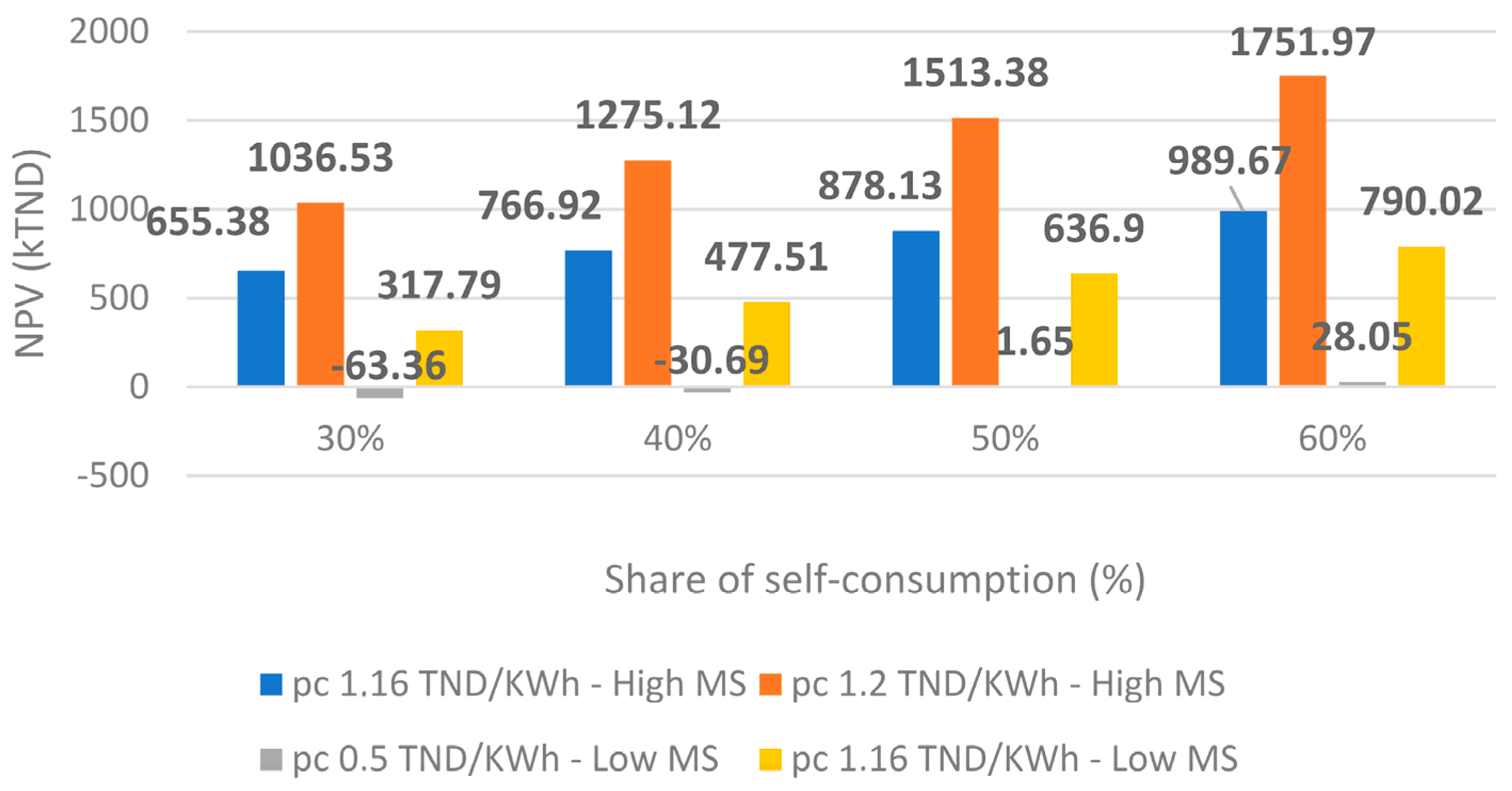 Energies 18 01902 g006
