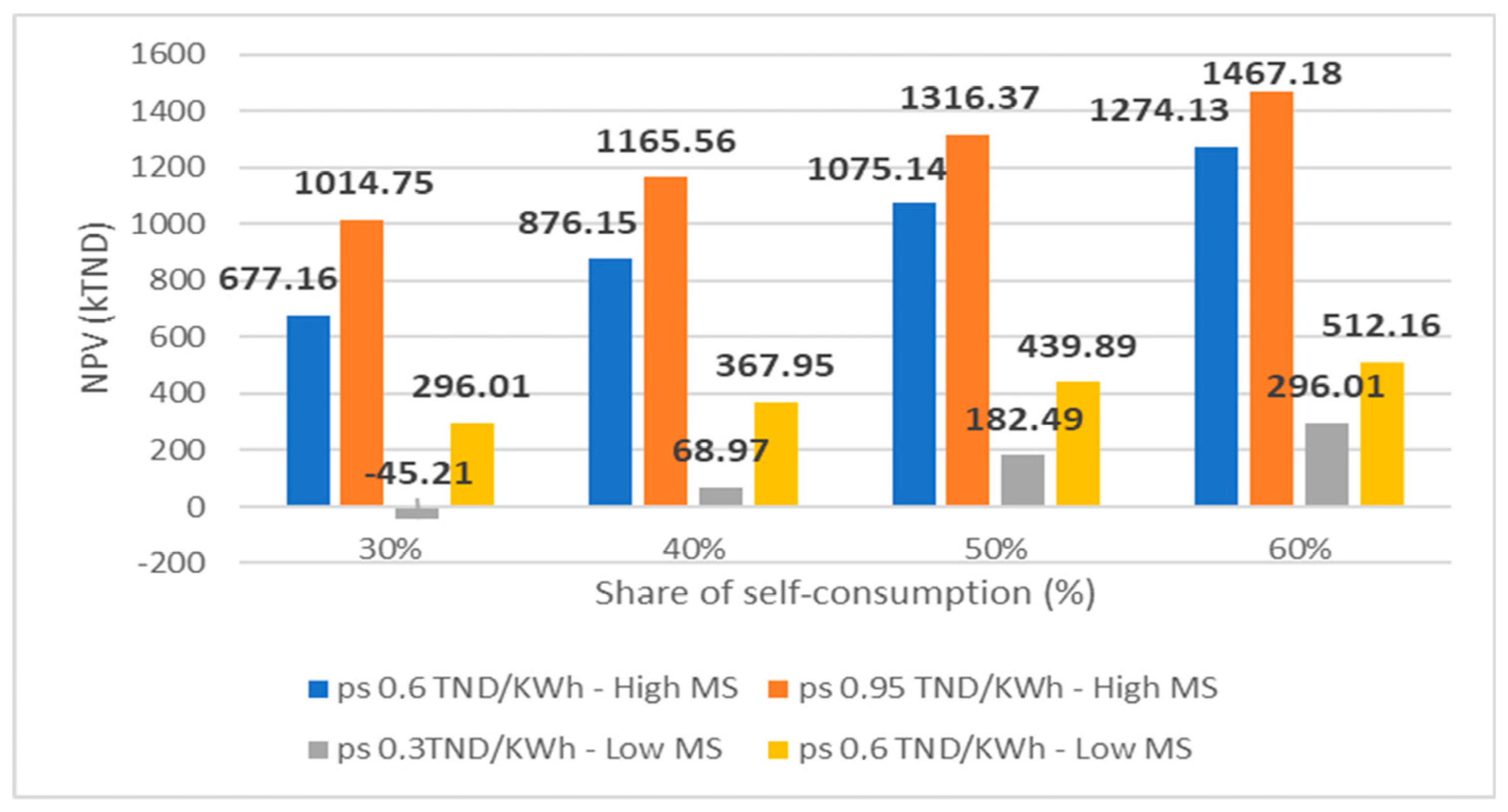 Energies 18 01902 g007