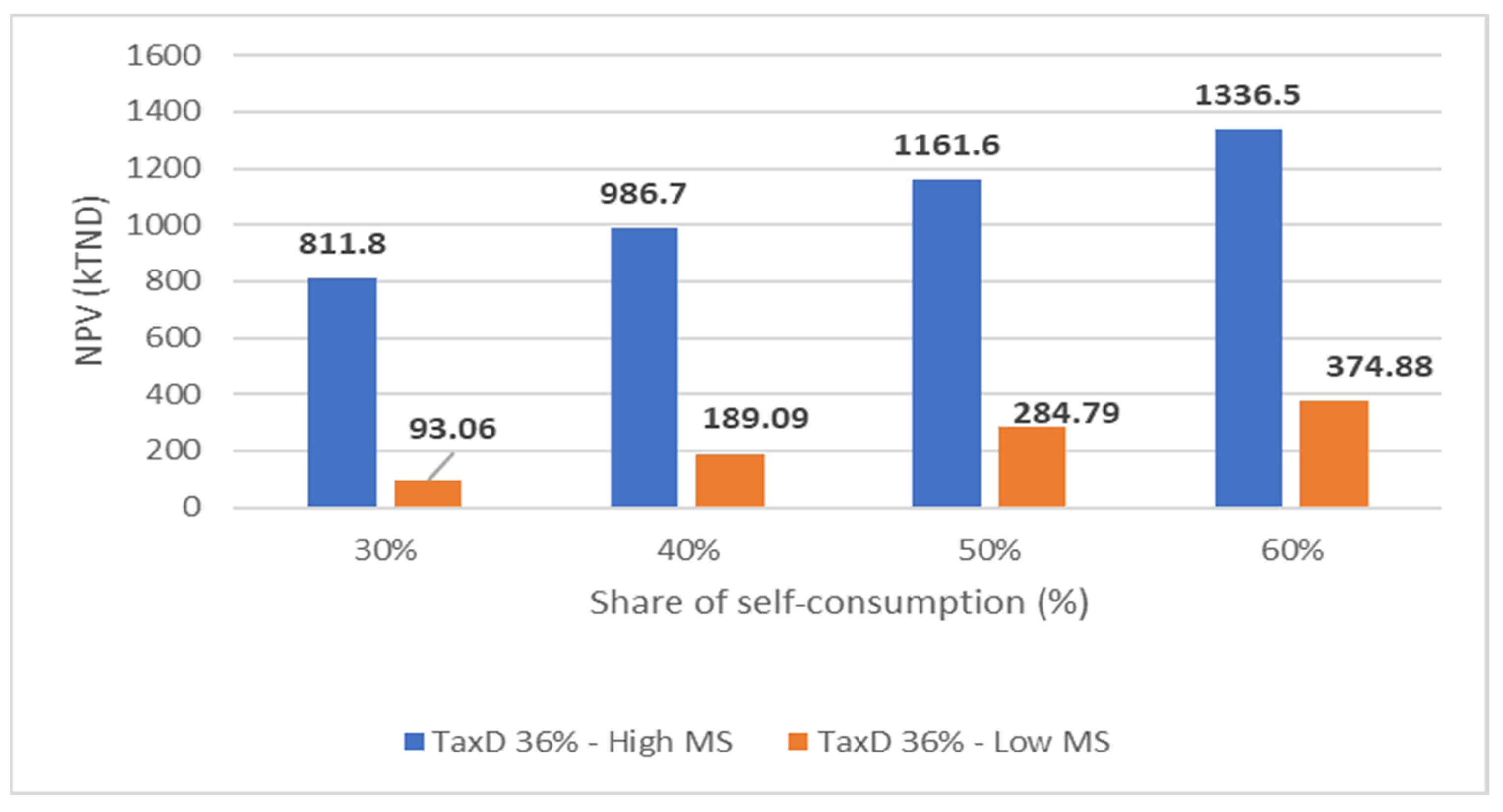 Energies 18 01902 g008
