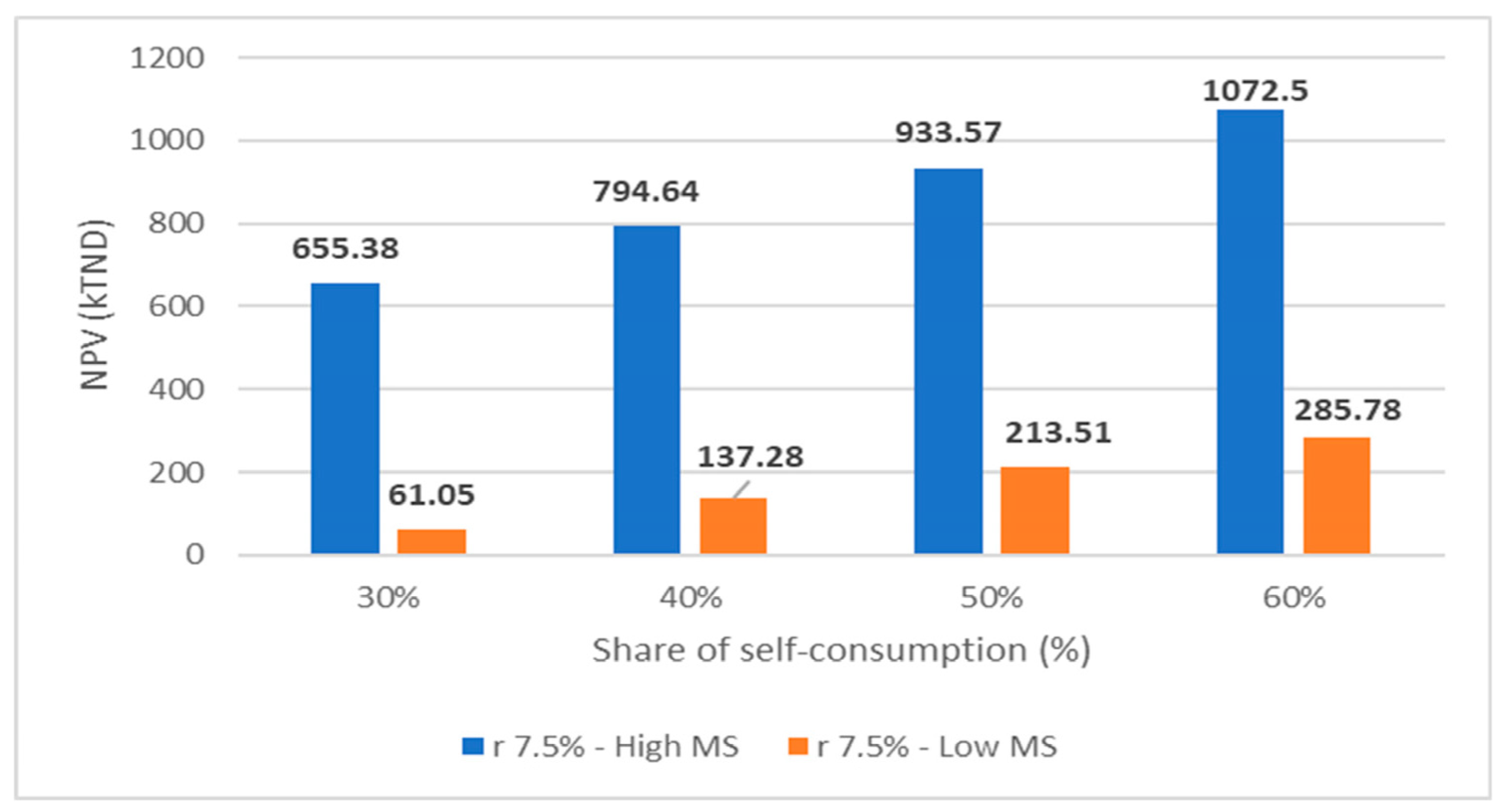 Energies 18 01902 g009
