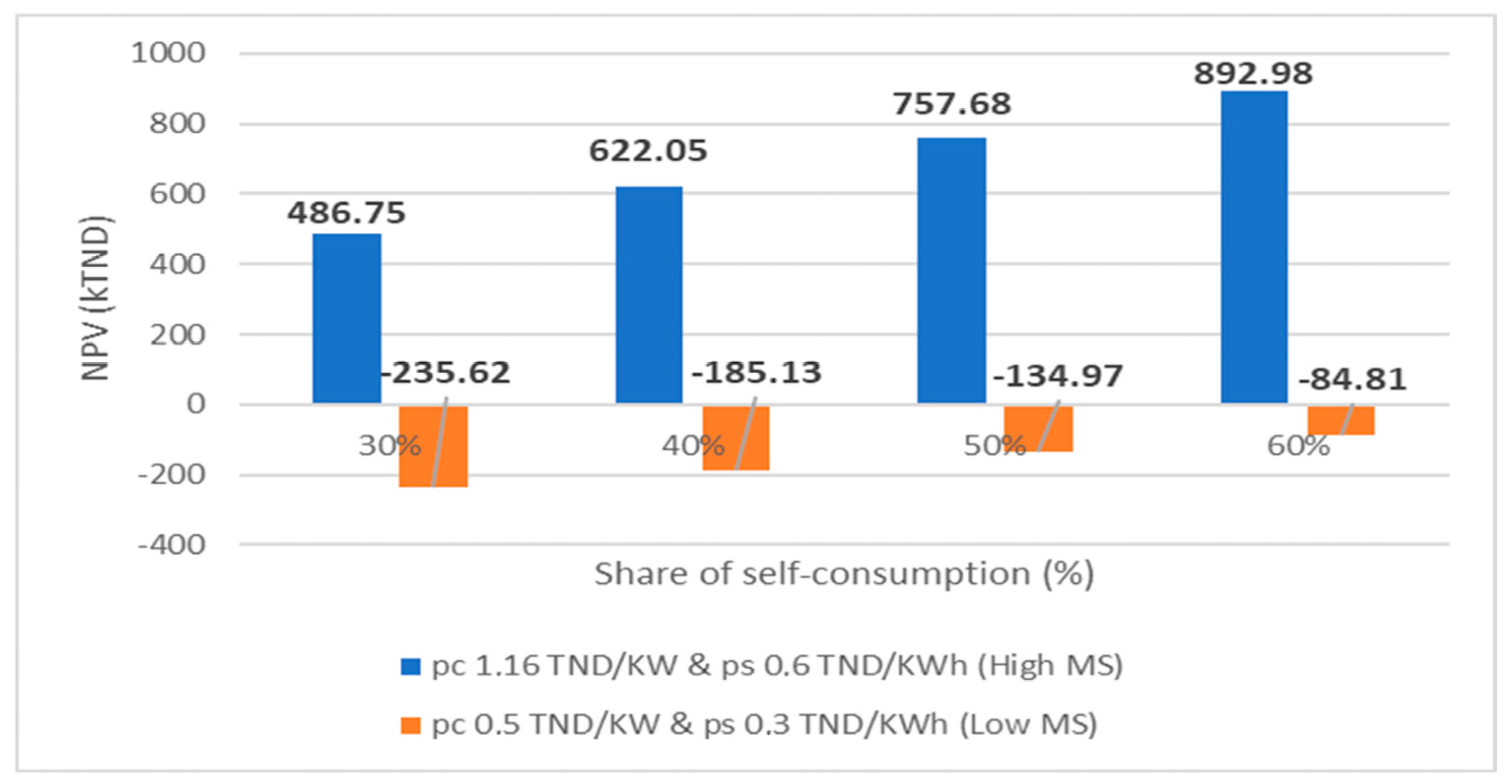 Energies 18 01902 g010