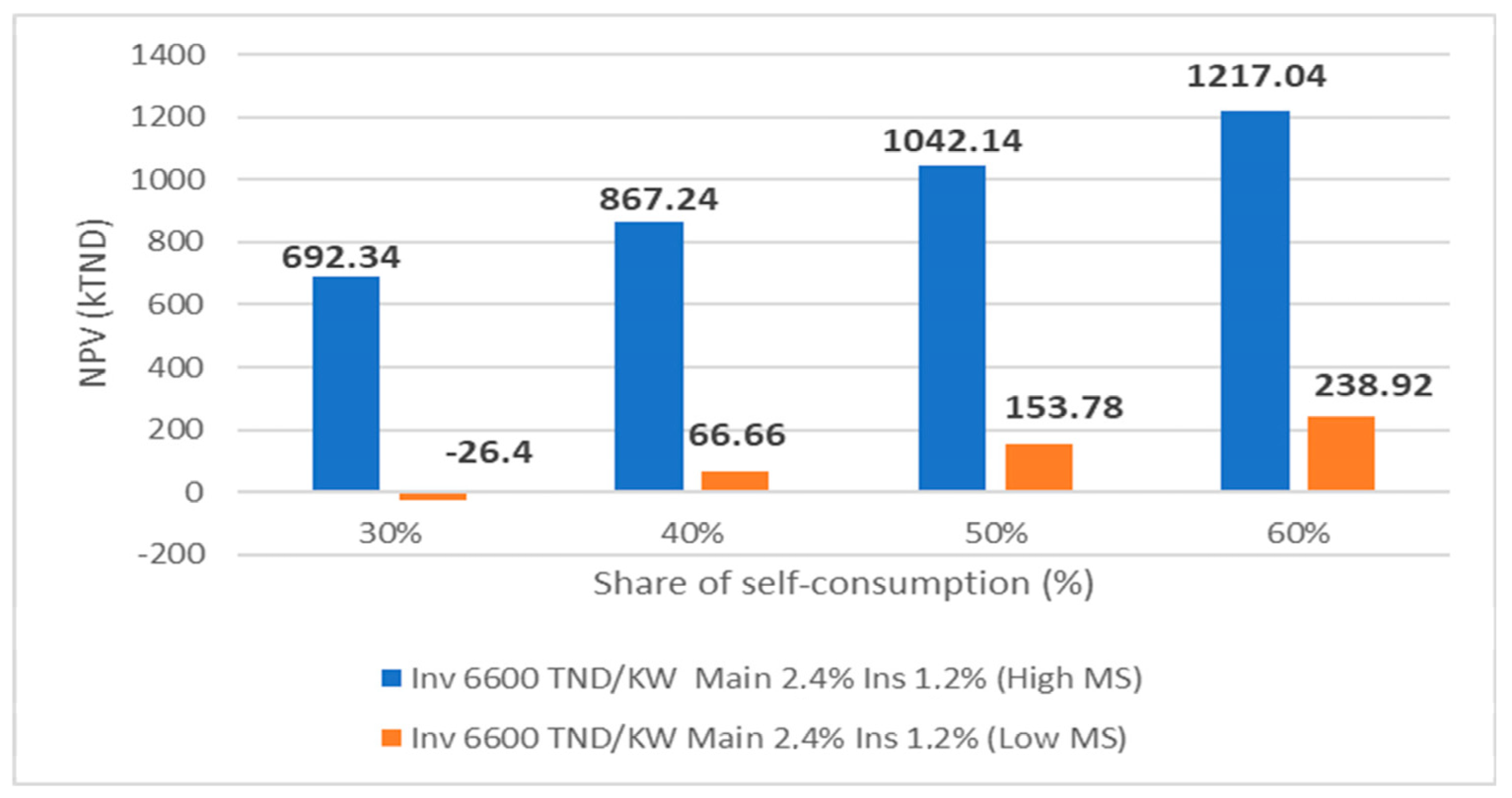 Energies 18 01902 g011