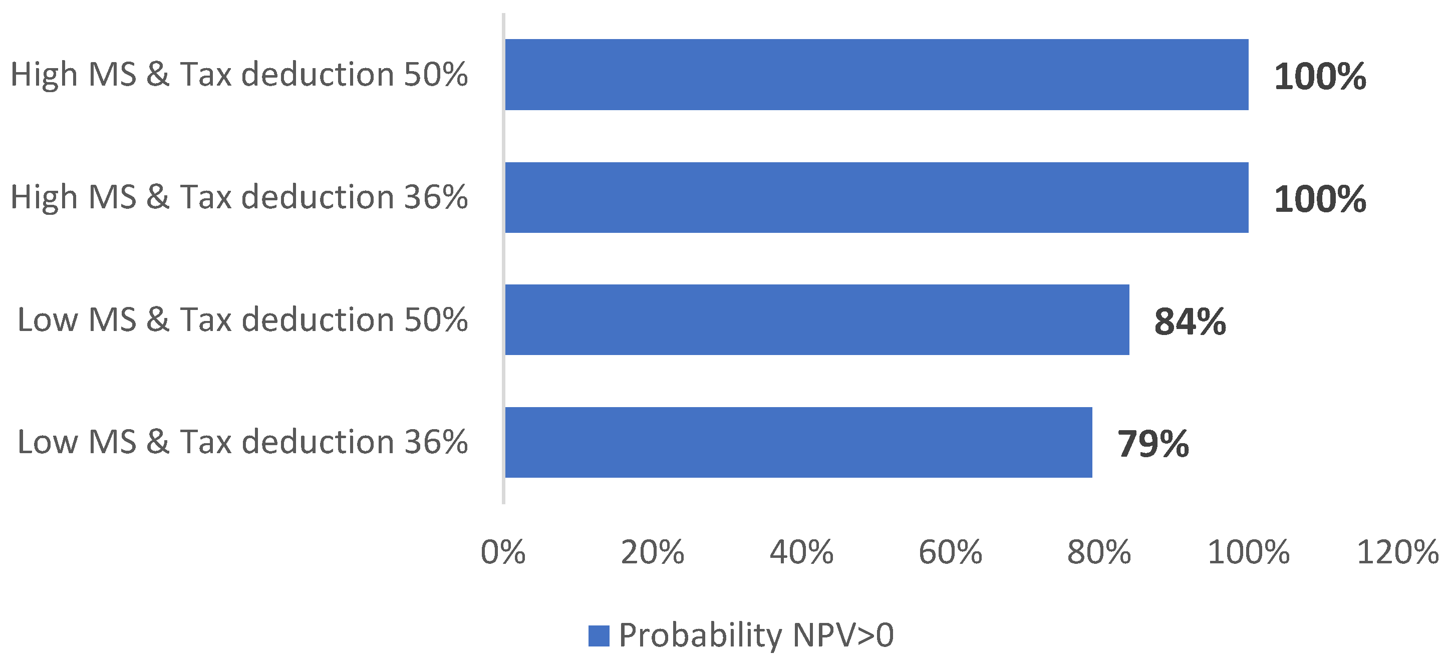 Energies 18 01902 g012