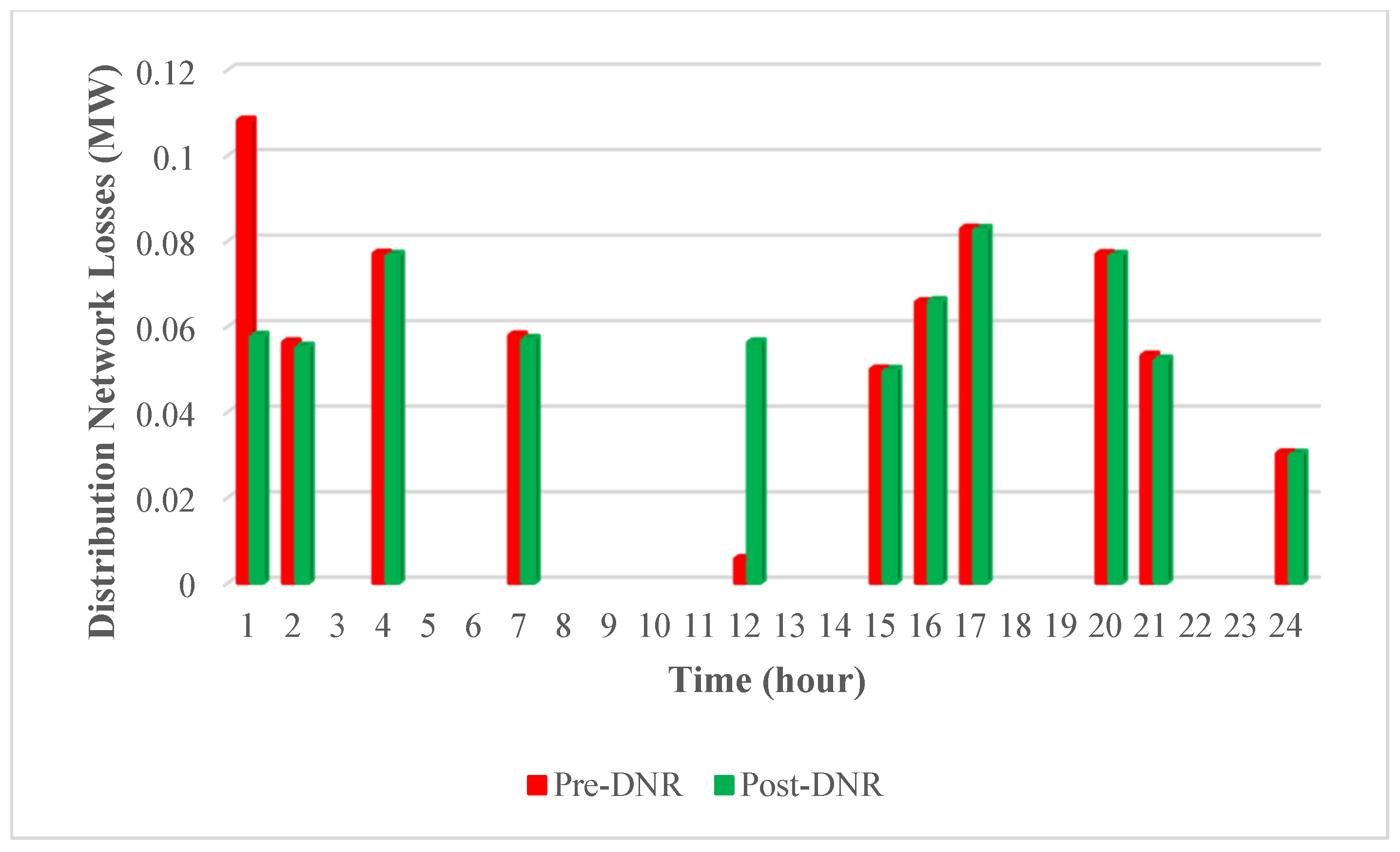 Energies 18 01903 g003