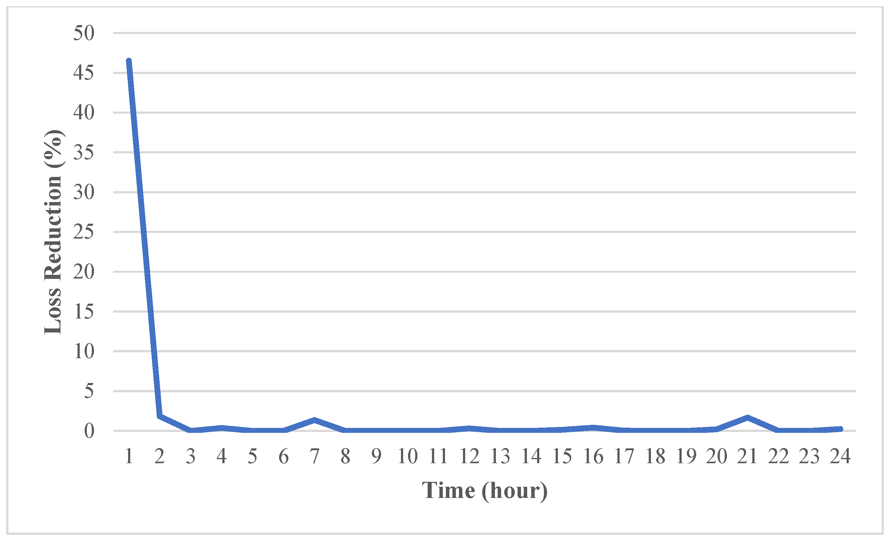 Energies 18 01903 g004