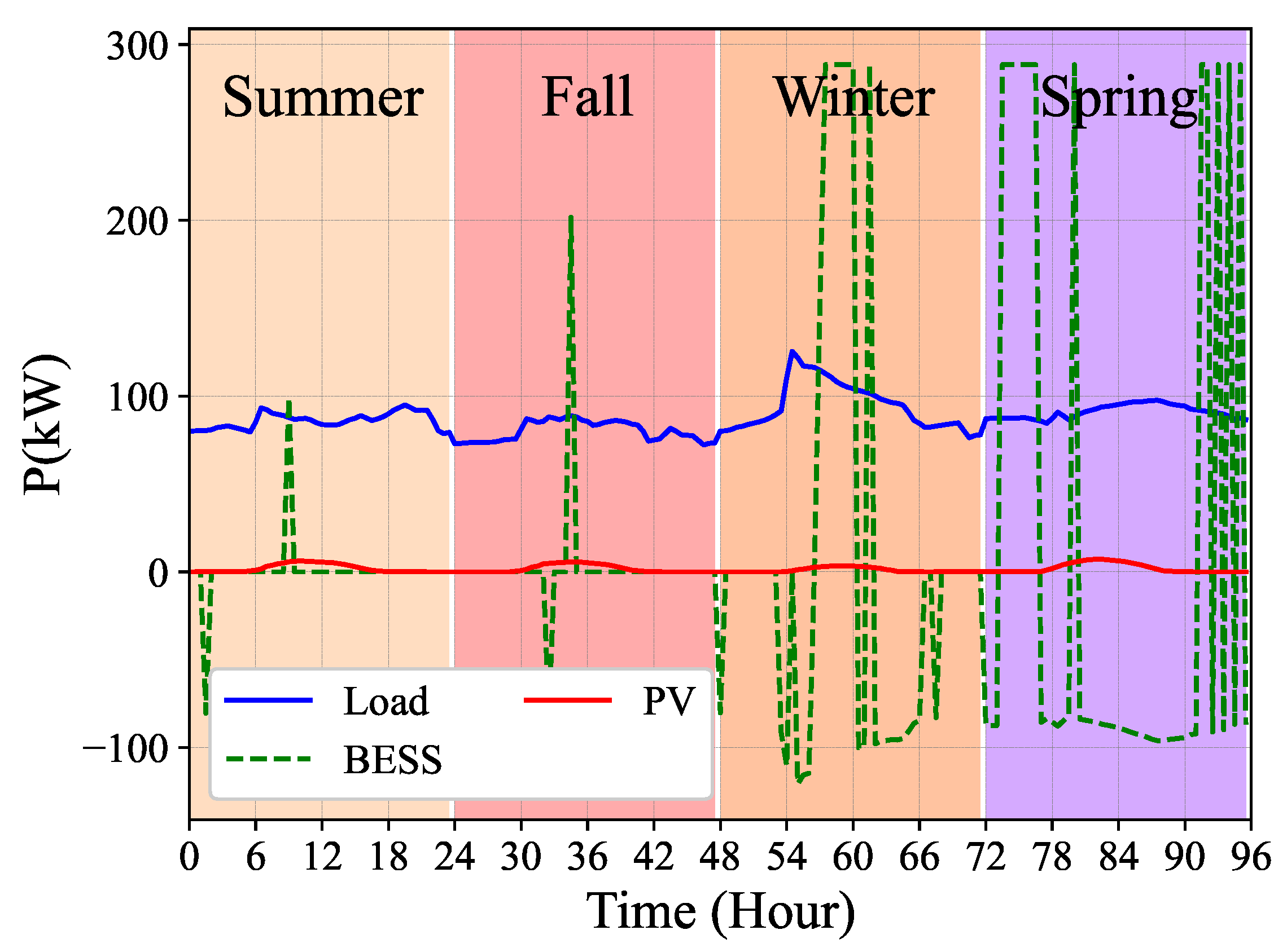 Energies 18 01905 g003