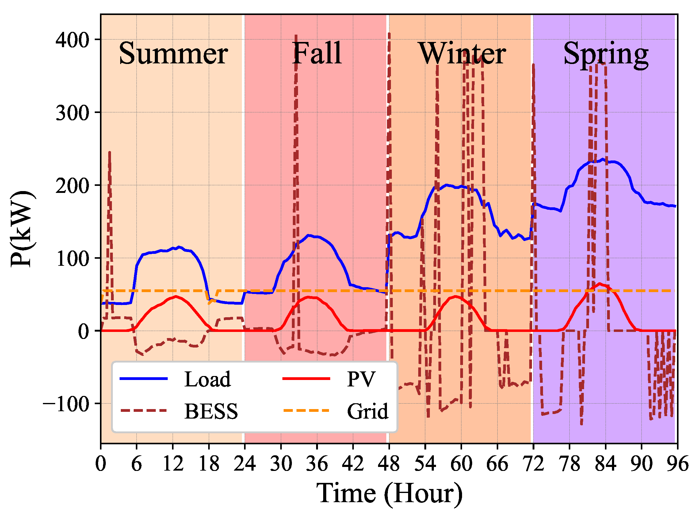 Energies 18 01905 g004