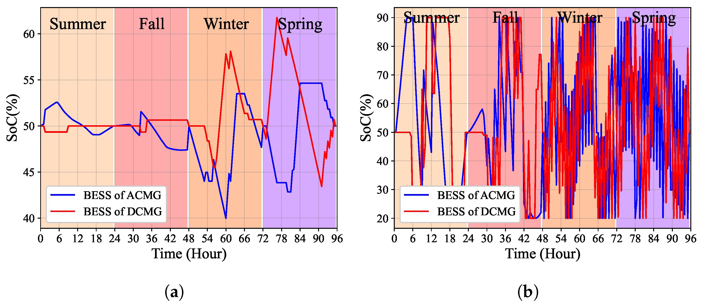 Energies 18 01905 g006