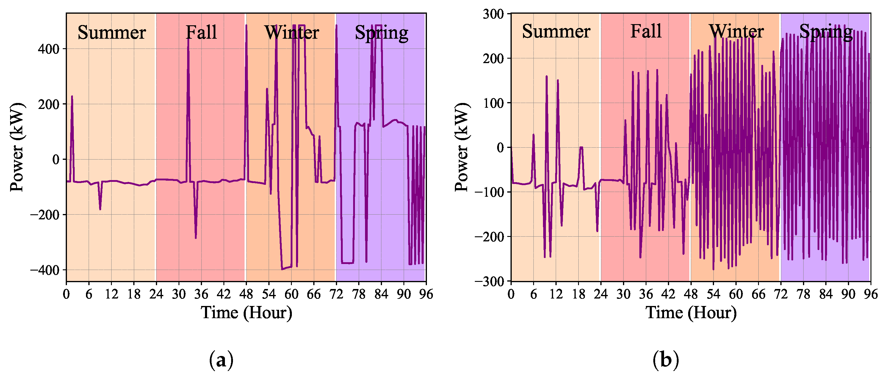 Energies 18 01905 g007