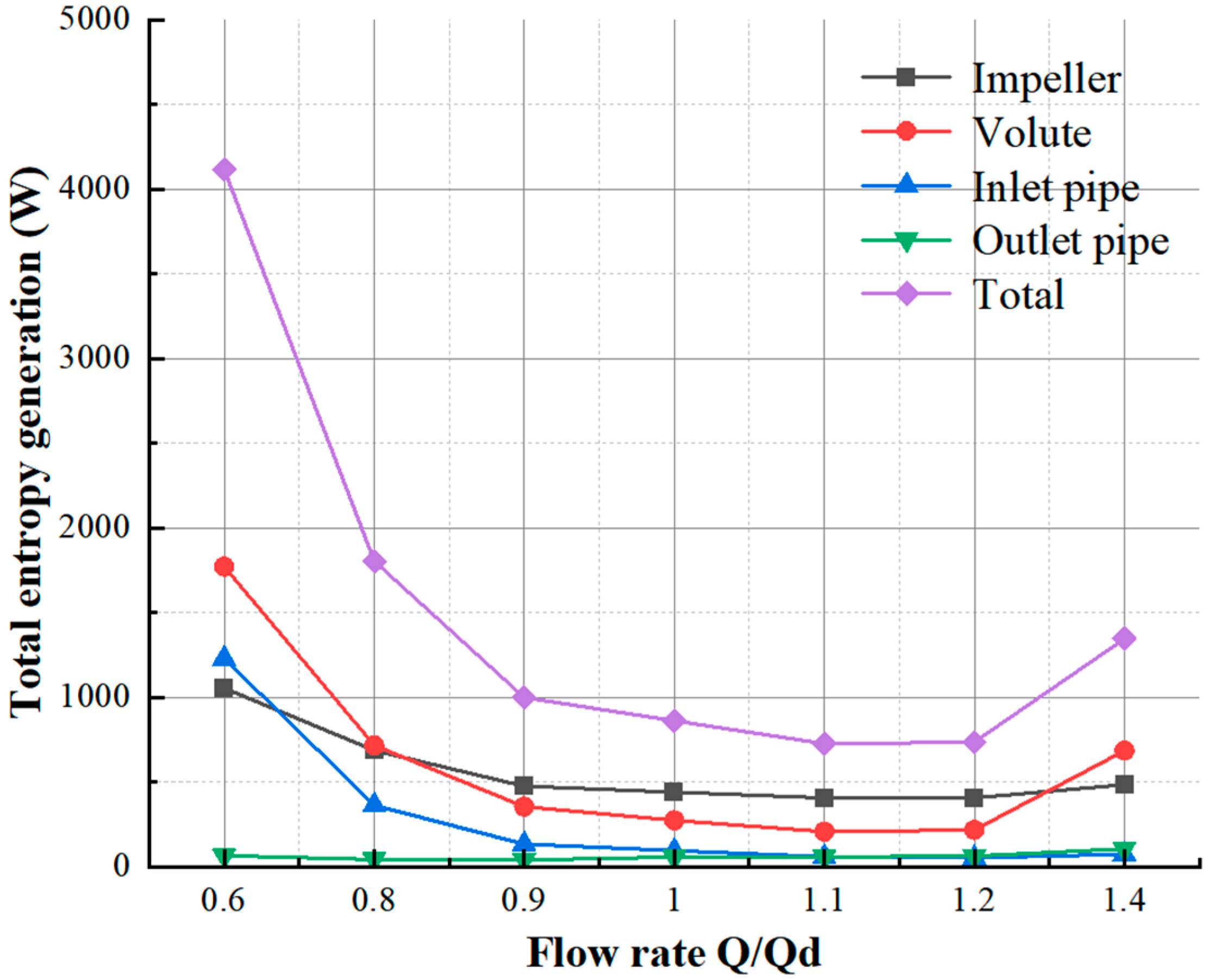 Energies 18 01909 g006 Energies 18 01909 g006