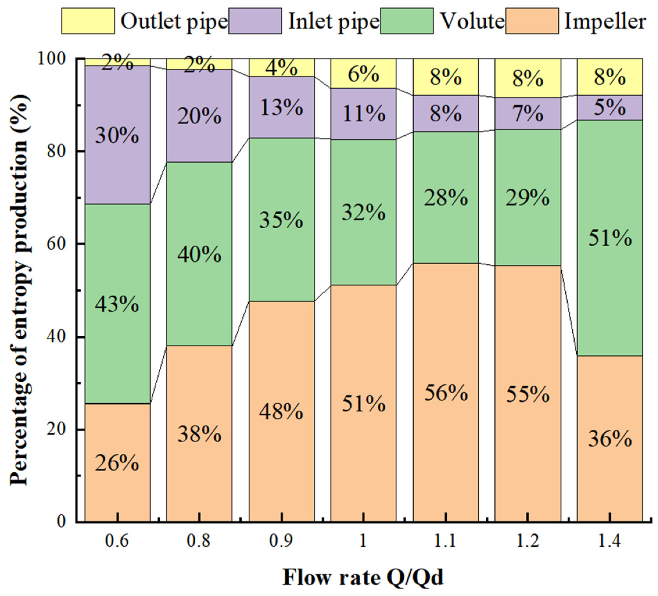 Energies 18 01909 g007 Energies 18 01909 g007