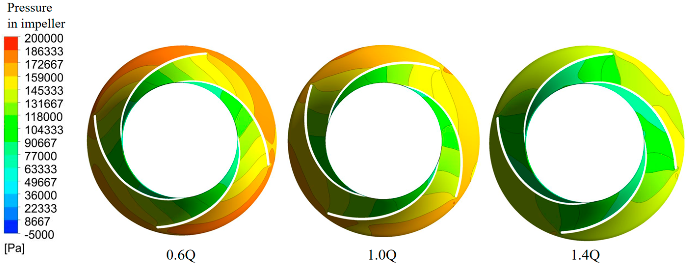 Energies 18 01909 g008 Energies 18 01909 g008