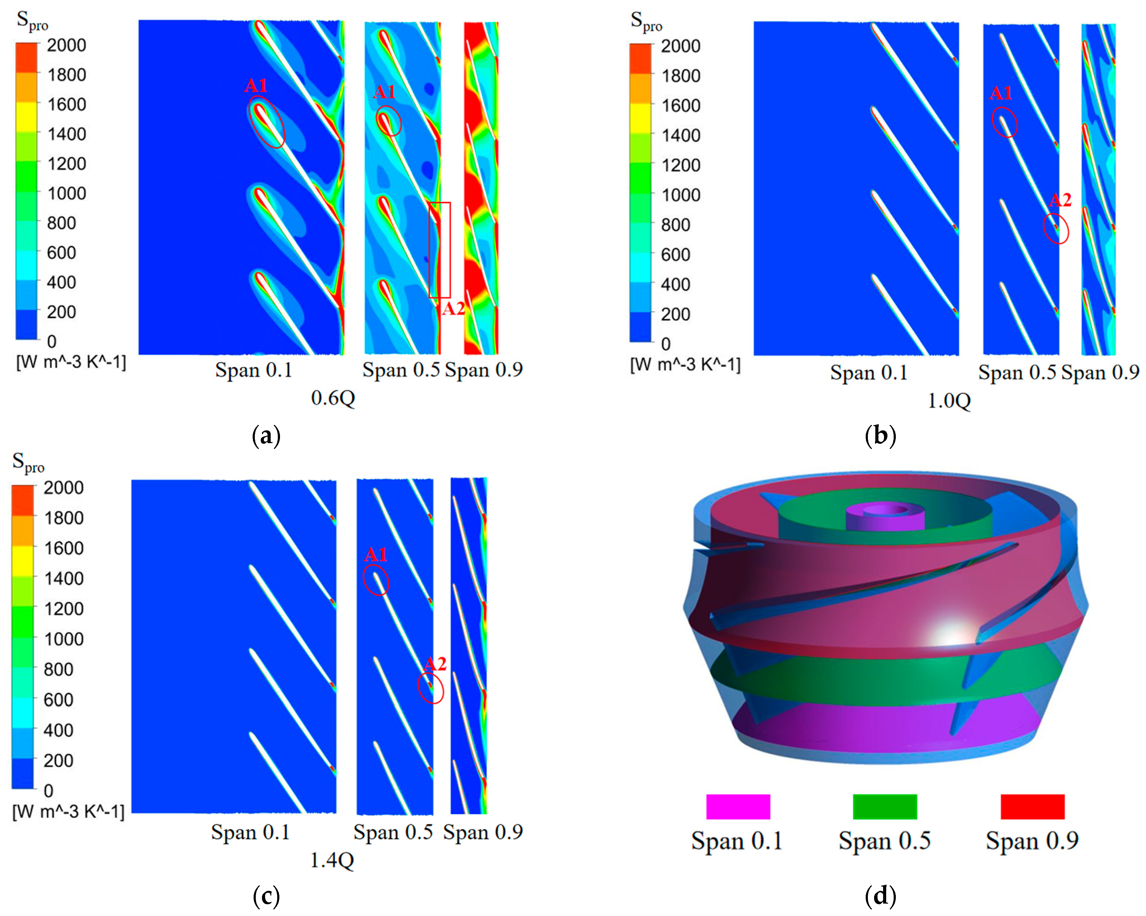 Energies 18 01909 g009 Energies 18 01909 g009