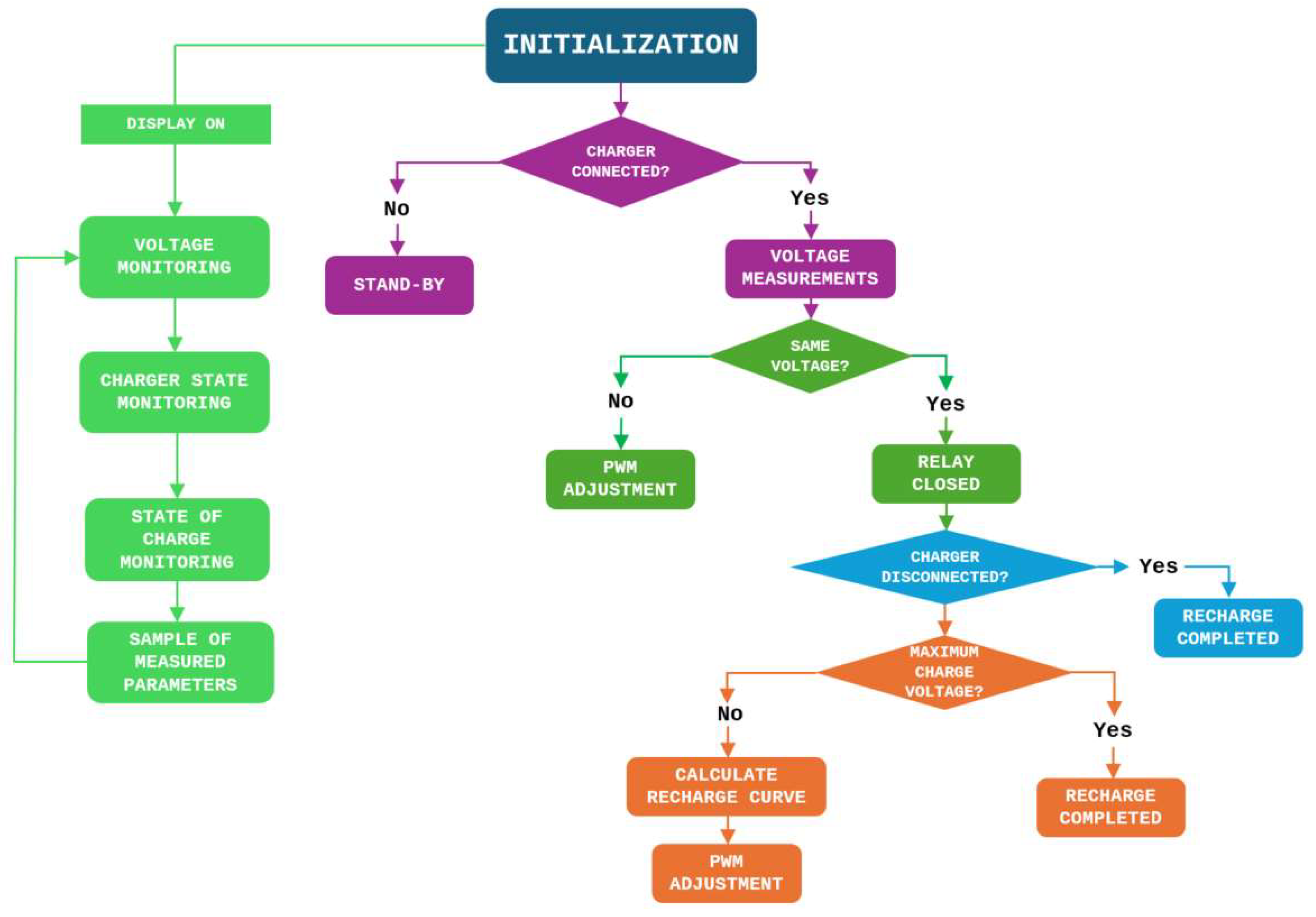 Energies 18 01910 g010