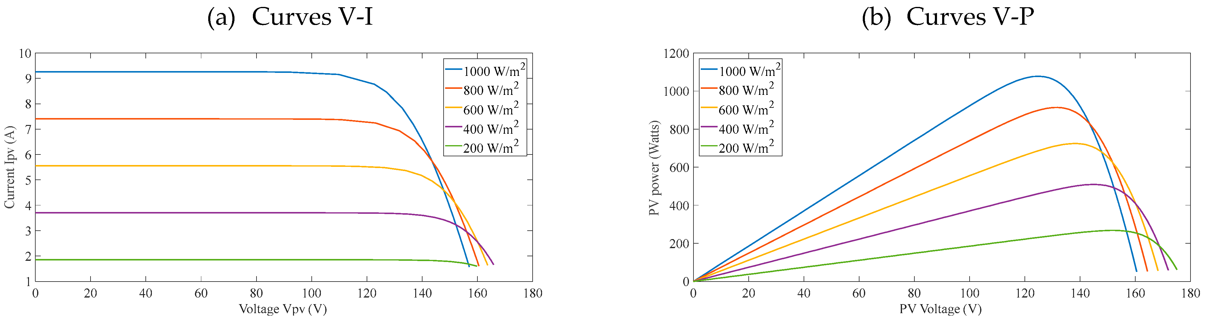 Energies 18 01911 g002