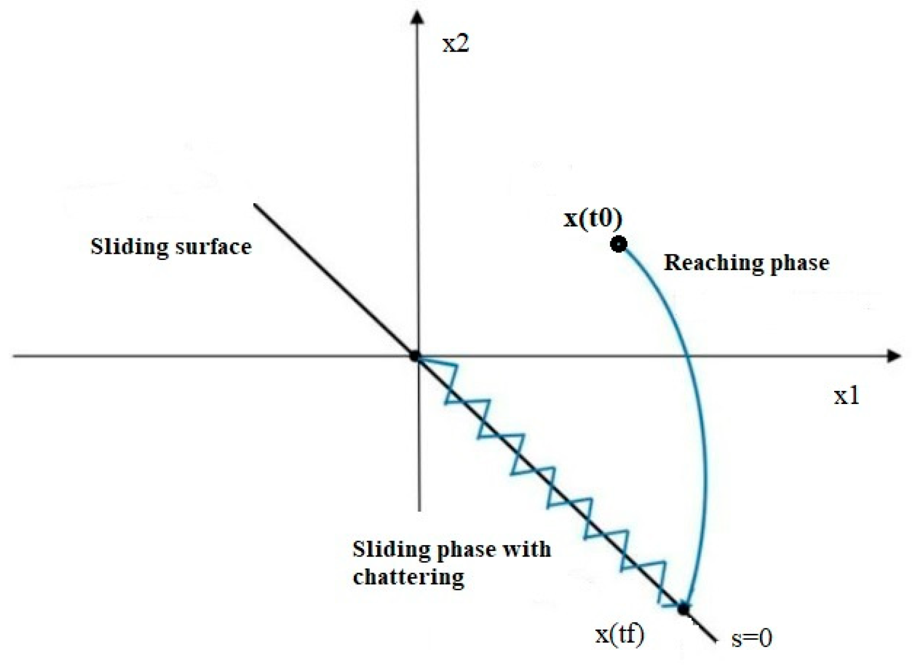 Optimum Design of a Photovoltaic Inverter System Based on Ga, Pso and ...