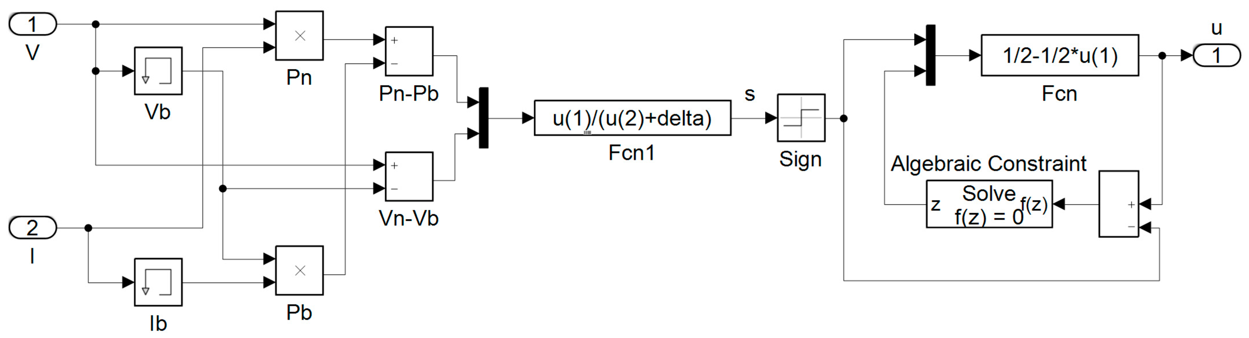 Optimum Design of a Photovoltaic Inverter System Based on Ga, Pso and ...