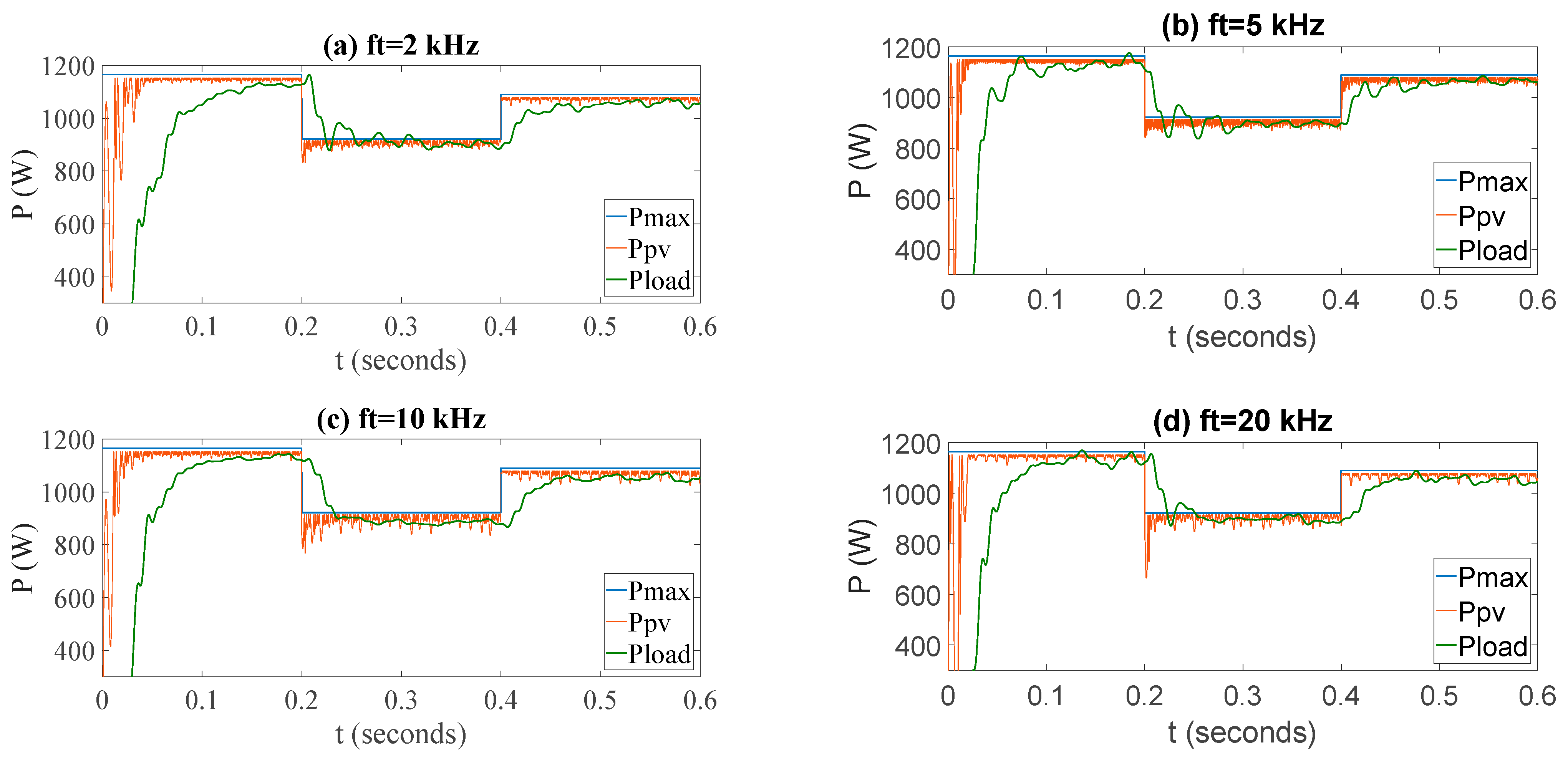Energies 18 01911 g006