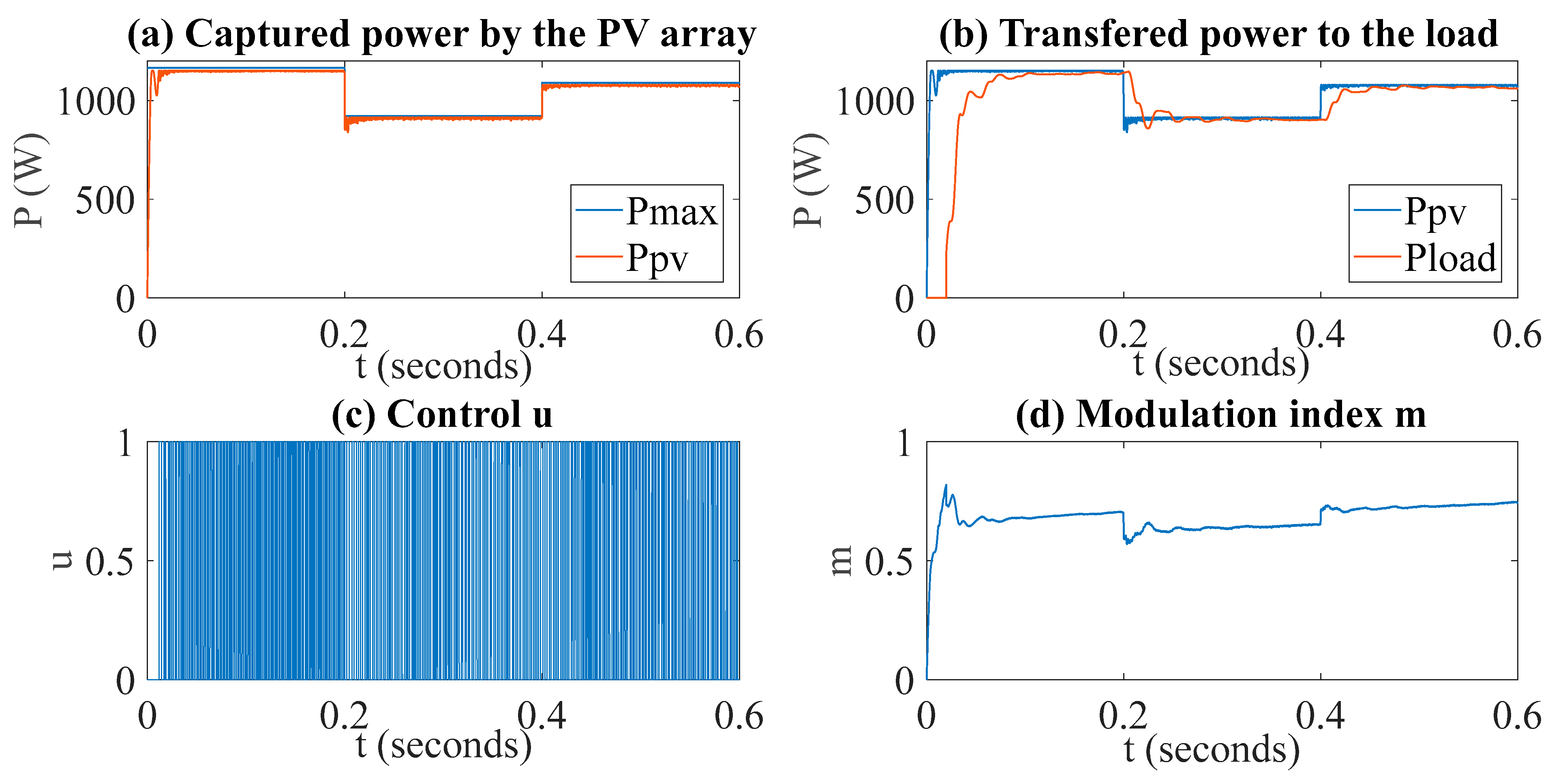 Energies 18 01911 g007