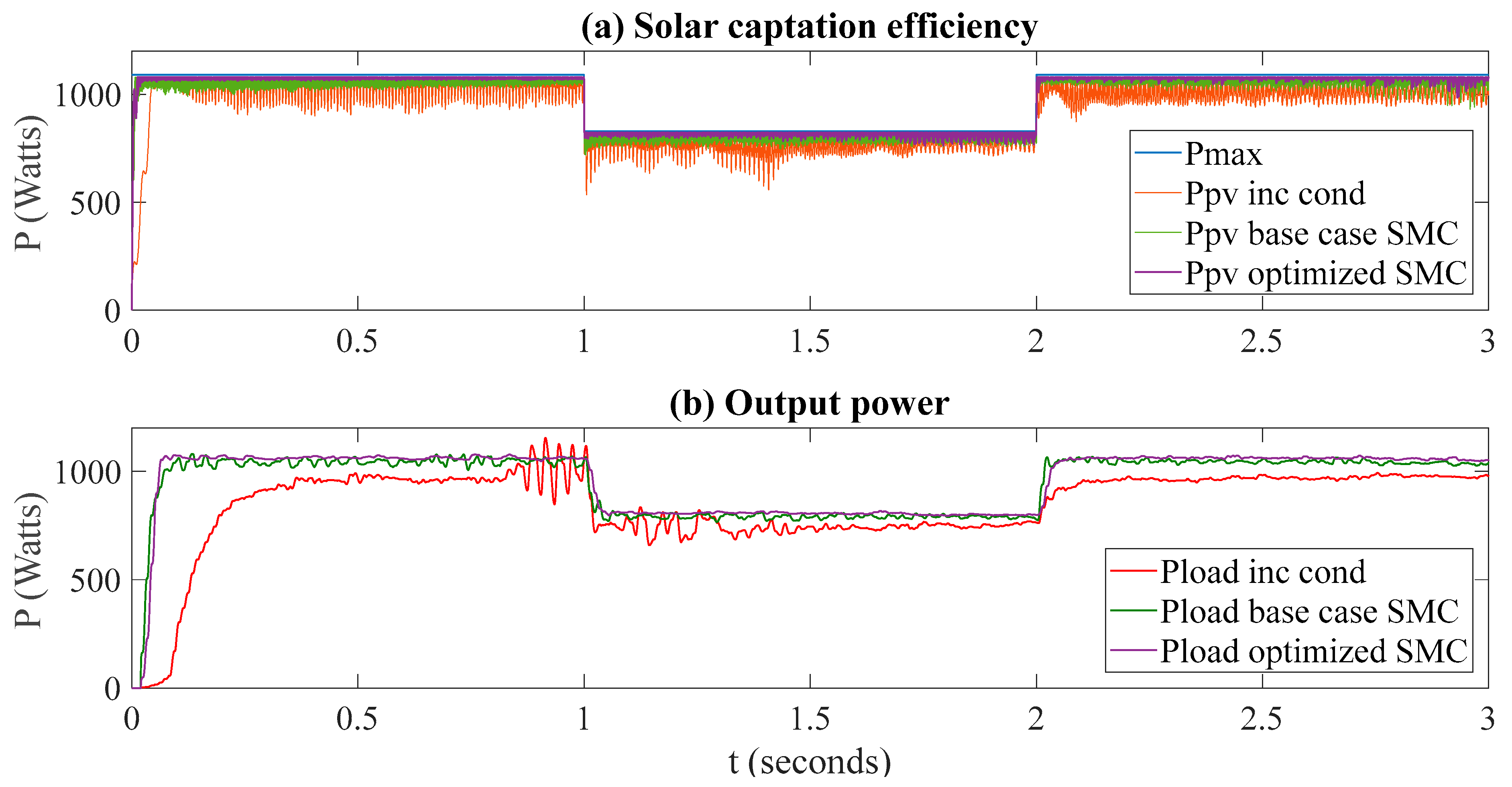 Energies 18 01911 g008